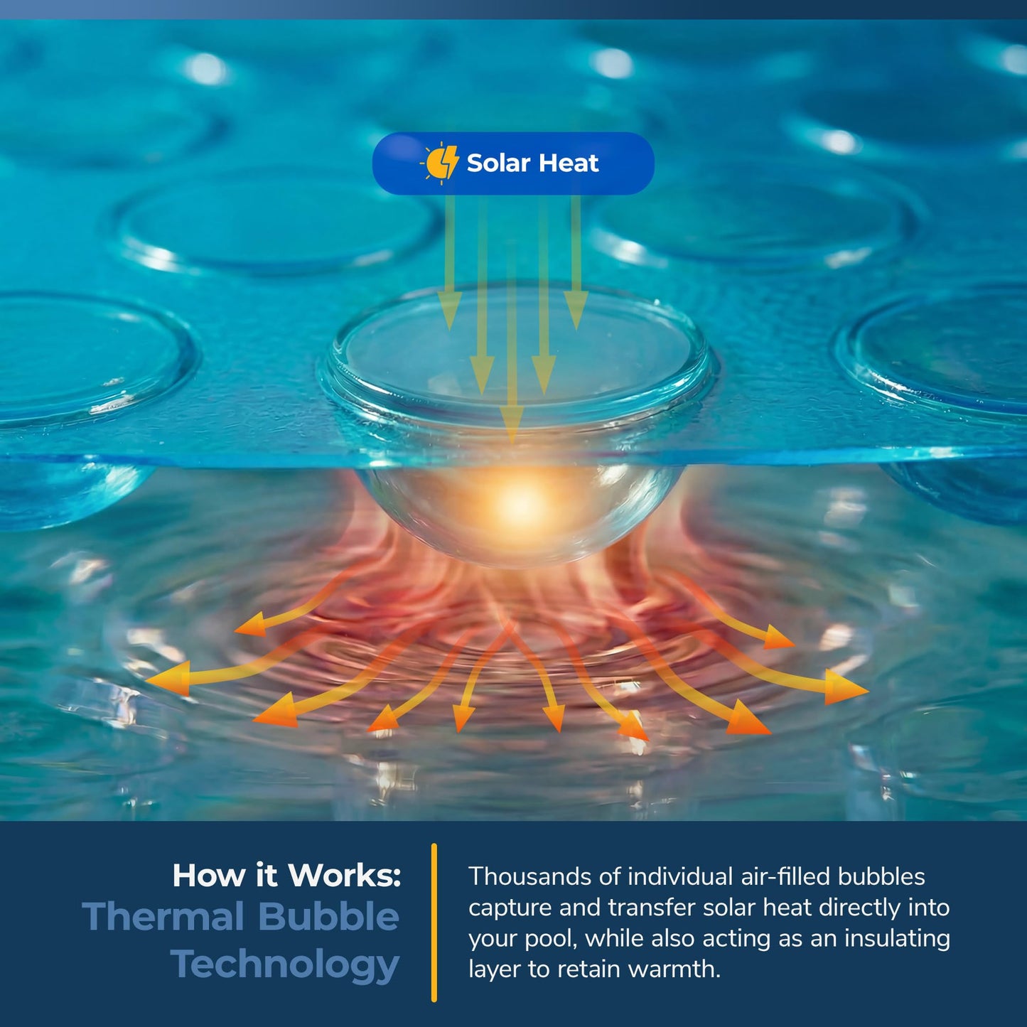 Blue Wave 12-ft Round Solar Pool Cover 8-Mil Blue – Solar Cover for Above Ground Pool, Thermal Bubble Blanket for Heat Retention & Reduced Evaporation