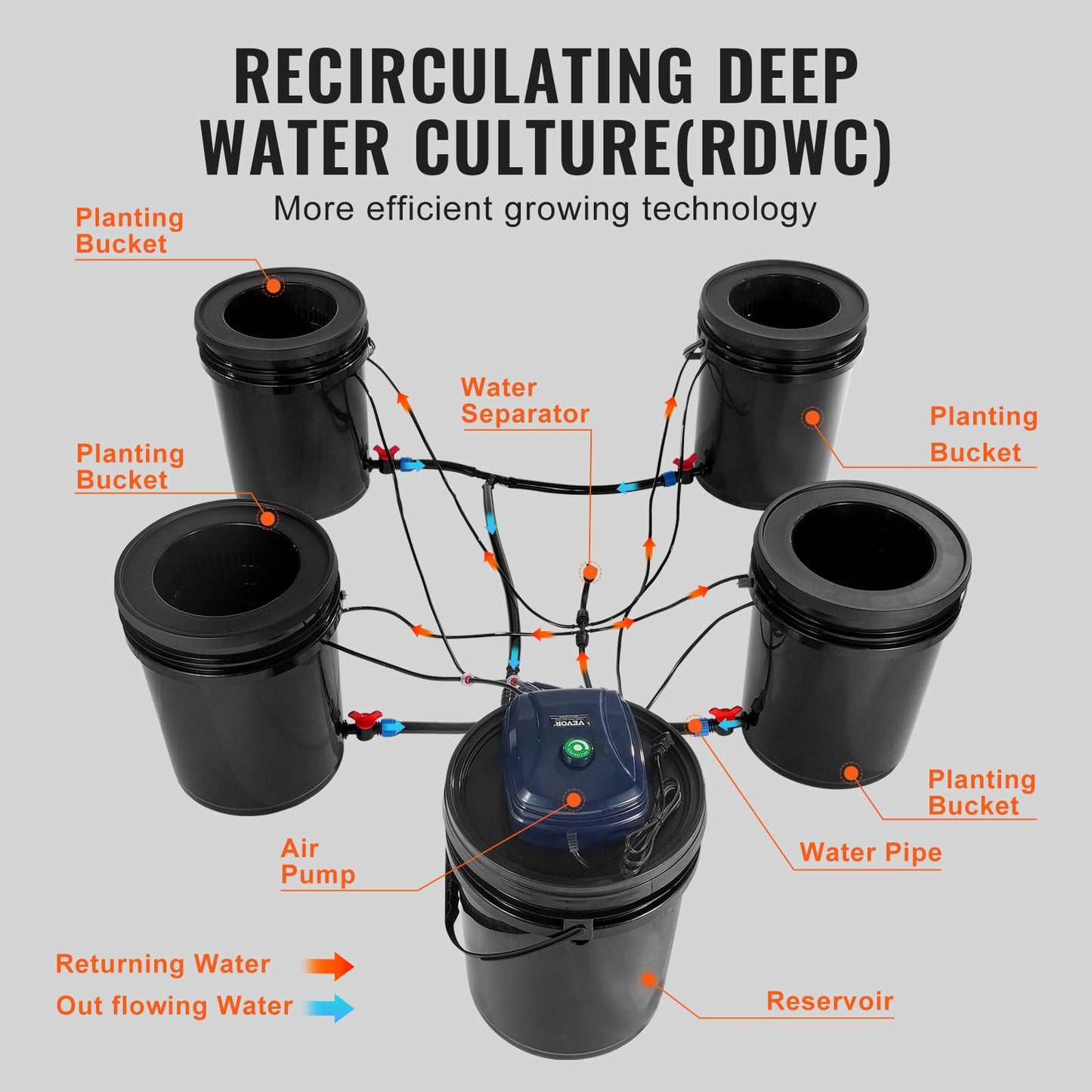 VEVOR RDWC Hydroponics Grow System, Hydroponic Growing Kit with Top Drip, Recirculating Deep Water Culture 4 Buckles and 1 Reservoir, with Air Pump and Water Level Device for Leafy Vegetables