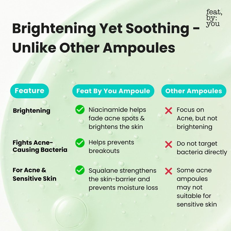 Feat By You Korean Hyaluronic Acid Serum for Face - (2.70 fl.oz) Korean Skin Care Ampoule with Vitamin C, Niacinamide, Hyaluronic Acid, Fast Absorbing, Non-Greasy, Hydrating