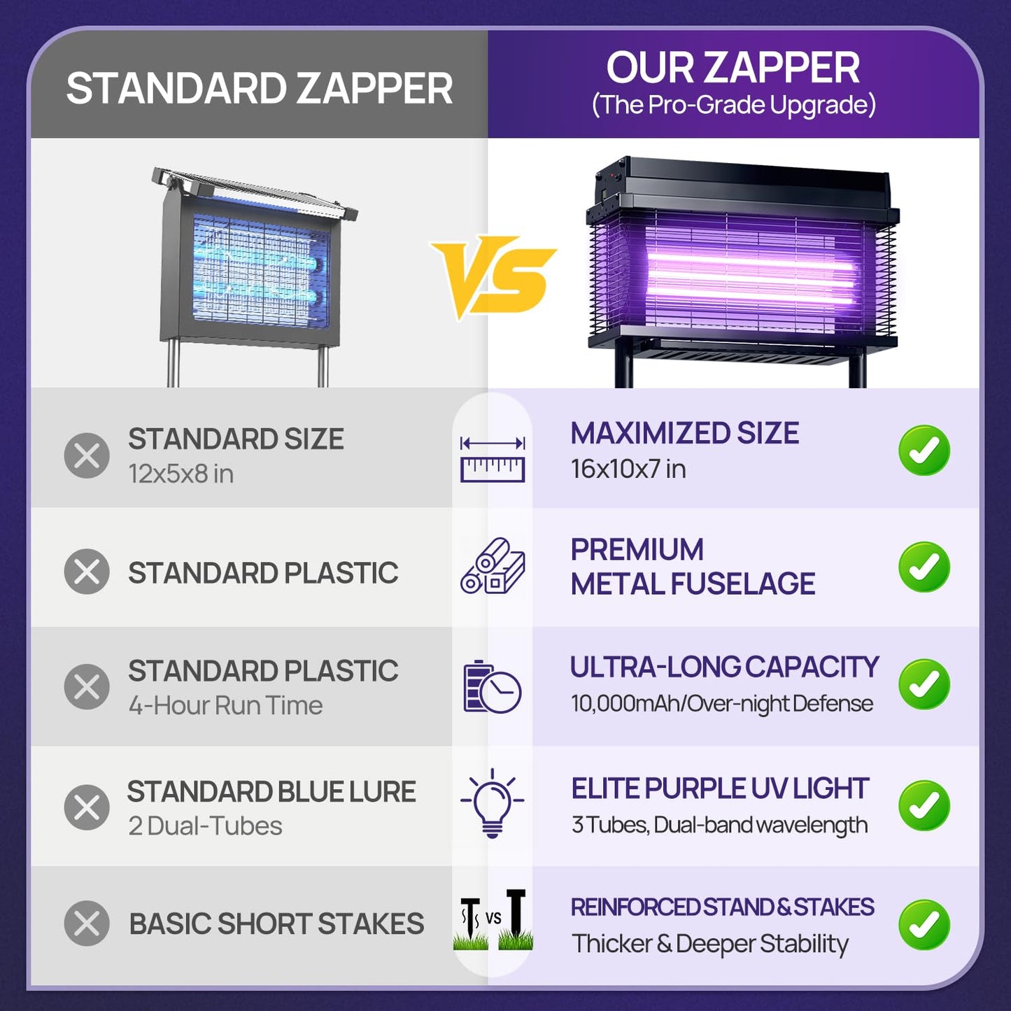 Spansol Solar Bug Zapper Outdoor, Purple UV Mosquito Zapper with Smart Rain Off Rechargeable Mosquito Killer Lamp, Wireless Solar Powered Fly Trap for Yard Patio RV Camping (Black)