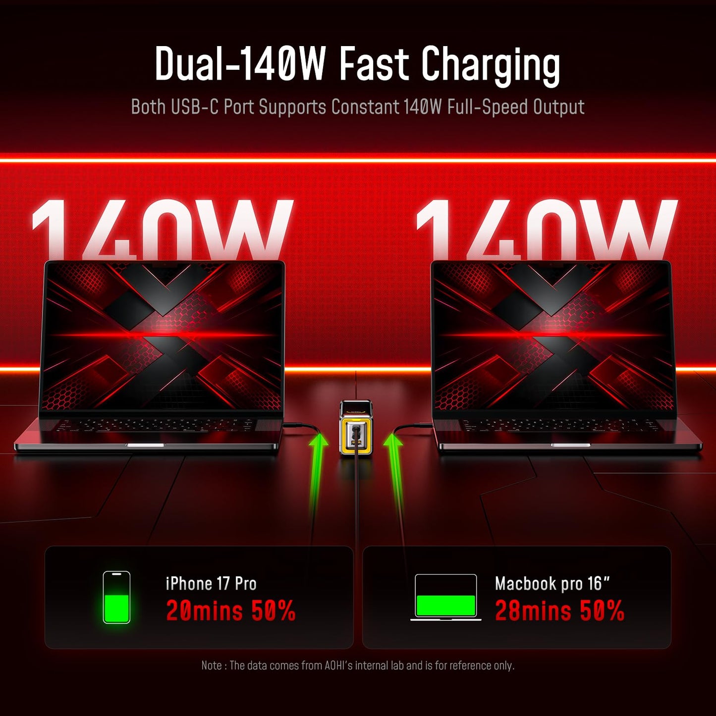 AOHI 310W PD3.1 Power Bank 20000mAh, Dual 140W USB-C Ports Fast Charging Portable Charger with Smart Display, The Future Starship 74Wh Battery Pack for MacBook Pro/Air, iPad, iPhone 17,Galaxy,Gray