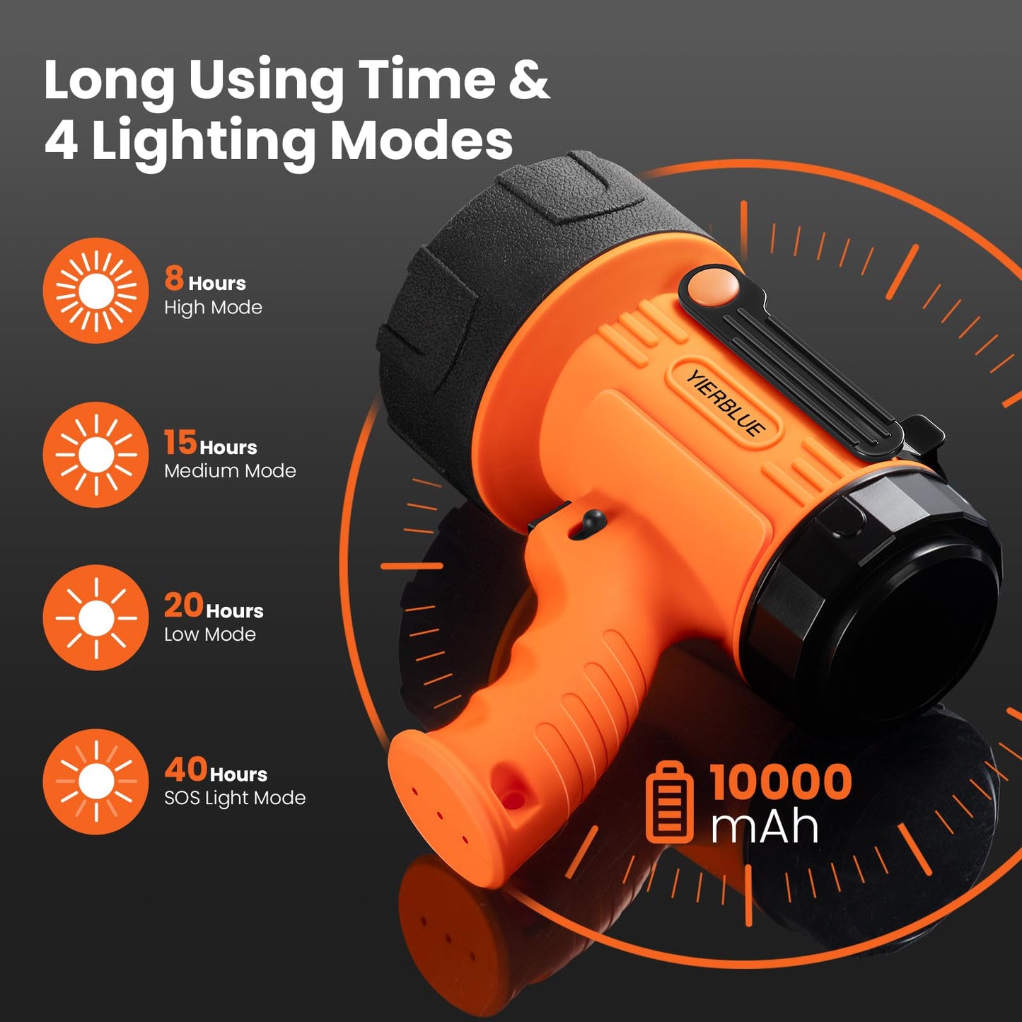 YIERBLUE Rechargeable Spotligh with 2000,000 Lumen LED, Handheld Rechargeable Spotlight IP67 Waterproof Flashlight, 9h Ultra-Long Standby, Ideal Spotlight for Boating, Camping