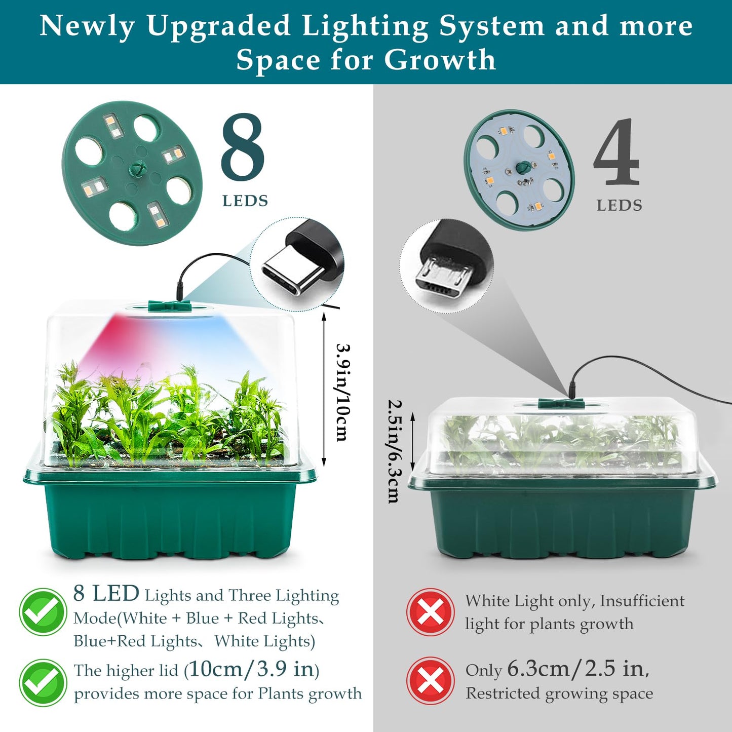 Seed Starter Tray with Grow Light, 60 Flexible Cells 5 PCS Seed Starter Kit, Reusable Seedling Starter Trays with Humidity Dome and High Lid, Germination Trays for Indoor Greenhouse Seed Starter