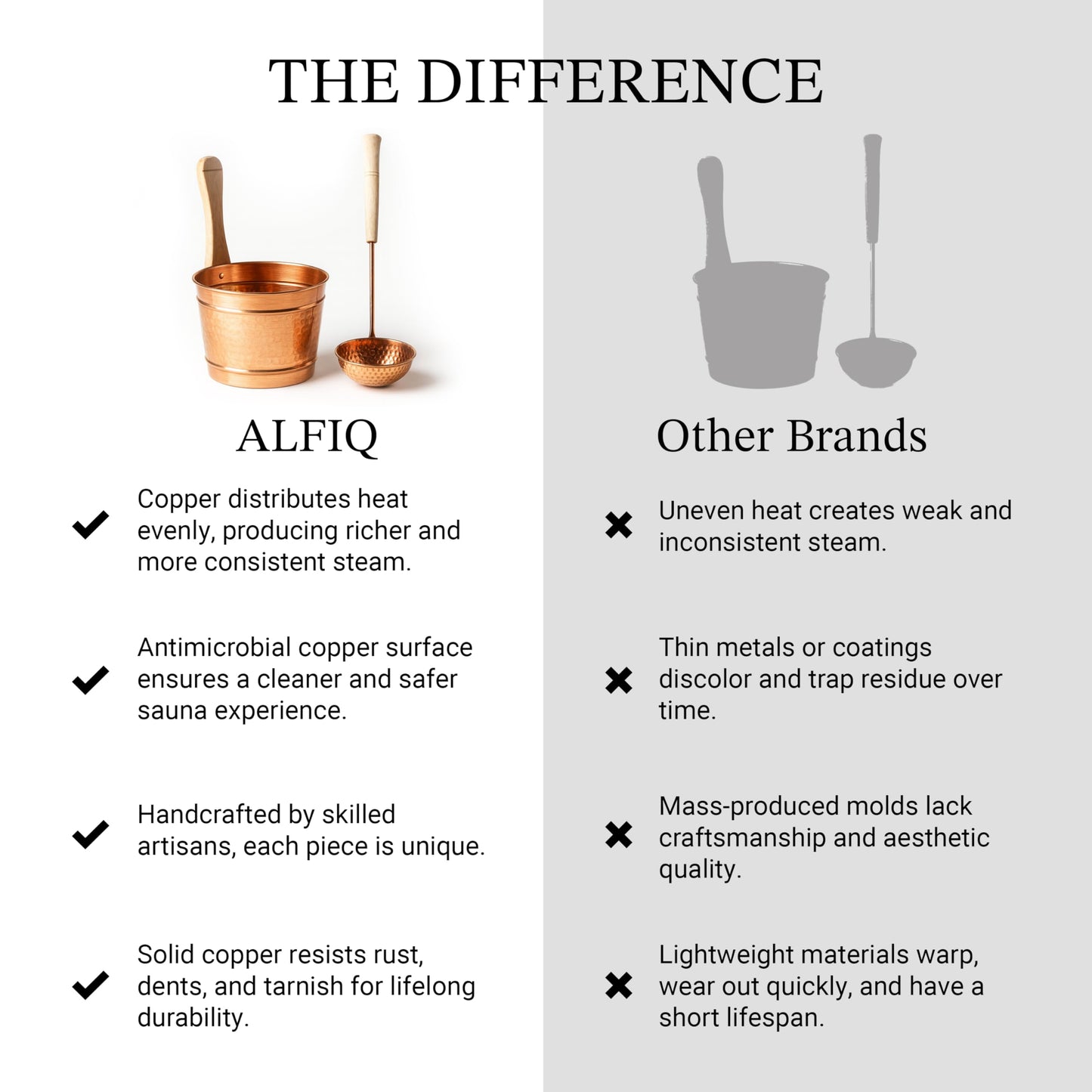 ALFIQ Hammered Copper Sauna Bucket & Ladle Set - Handcrafted Pure Copper Turkish Hammam Spa Accessory, Traditional Sauna Water Bucket with Wooden Handle, Polished Finish, Durable Artisan Design