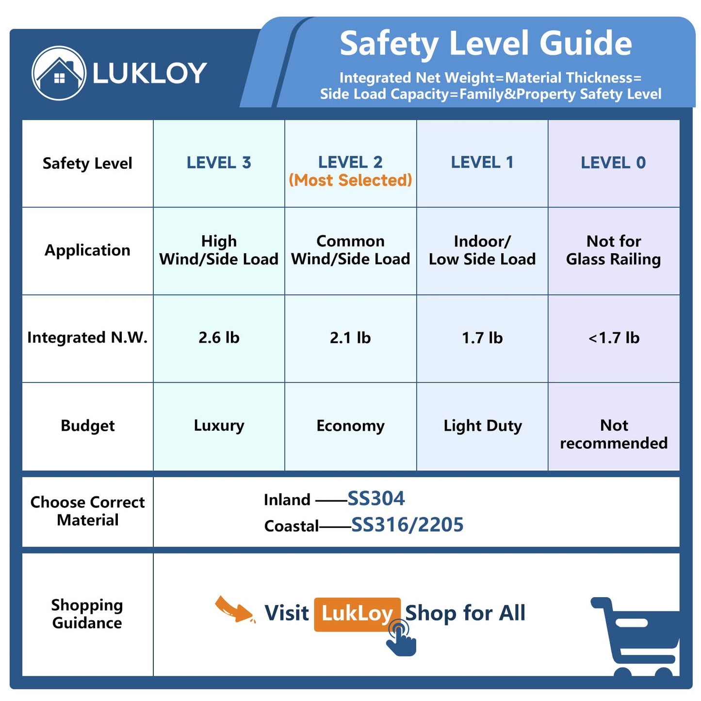 LukLoy 10 Pack 2.1lb 304 Stainless Steel Square Glass Spigots Pool Fence Spigot Clamp Home Garden Stairs Balustrade Railing Balcony Glass Floor Clamp (10 Pack, Each NW 2.1lb, GW 3.0lb) - LEVEL 2