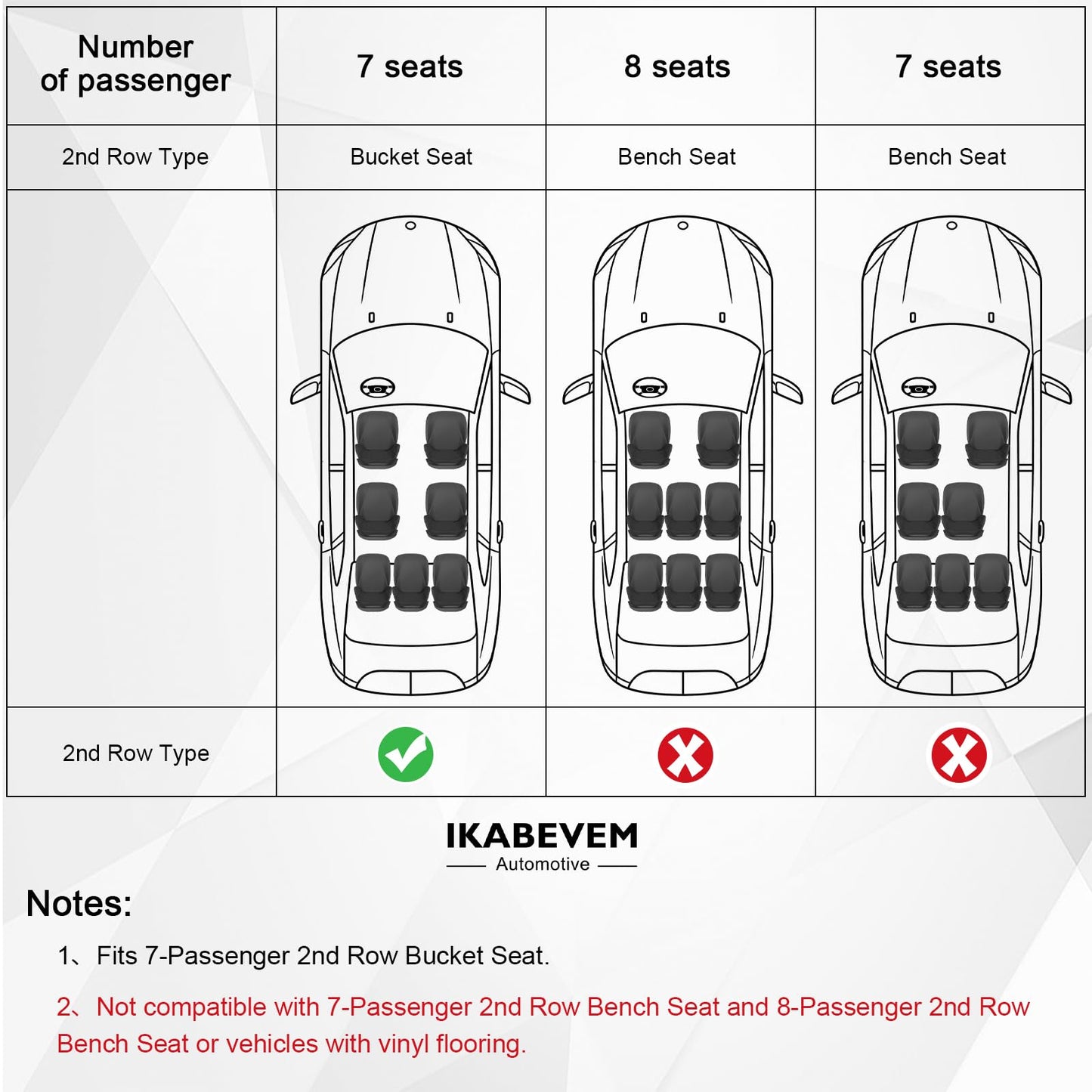 Floor Mats & Cargo Liner for 2017-2026 Chrysler Pacifica 7 Passenger Model (Non Hybrid&Non Pinnacle) & 2020-2026 Voyager: Custom All-Weather Protection Full Set TPE Floor Liners