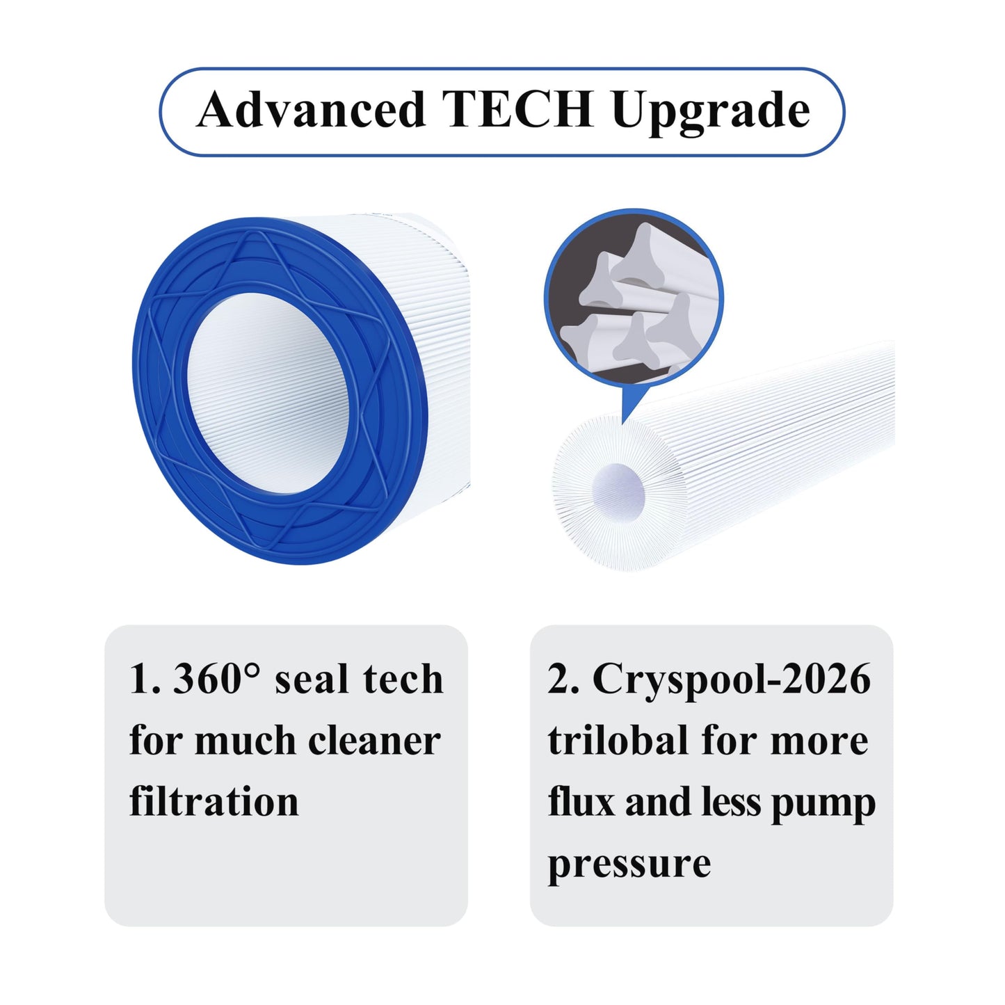 Cryspool® 09032 Compatible with Clean & Clear 200, CC200, PAP200, R173217, C-9419, FC-0688, 59054400, Aladdin 29902, 200 Sq. Ft Pool Filter Cartridge, 1 Pack