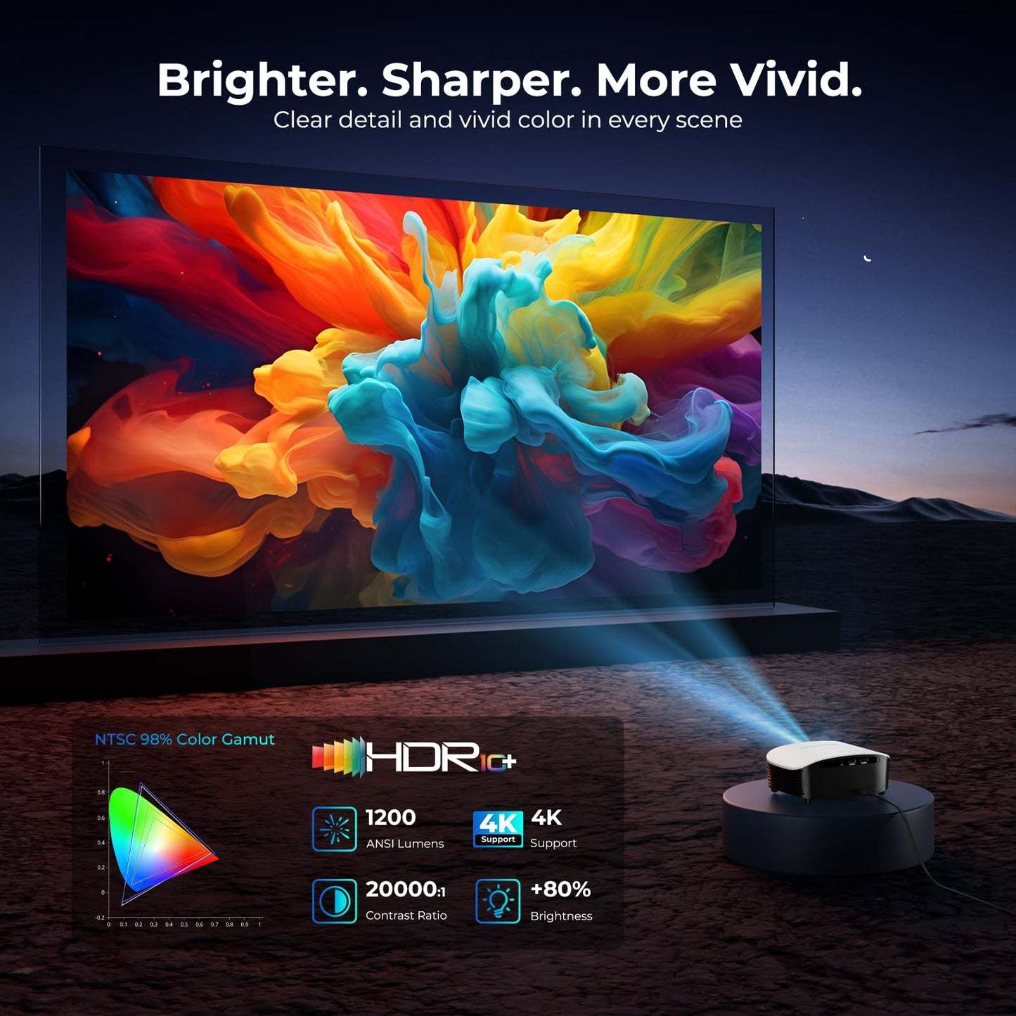 GooDee Smart Mini Projector with WiFi and Bluetooth - 1200 ANSI 4K Support, Compatible with Netflix/YouTube/Prime Video, AI Auto Focus & Keystone, Dolby Audio Home Theater Projector for Indoor/Outdoor