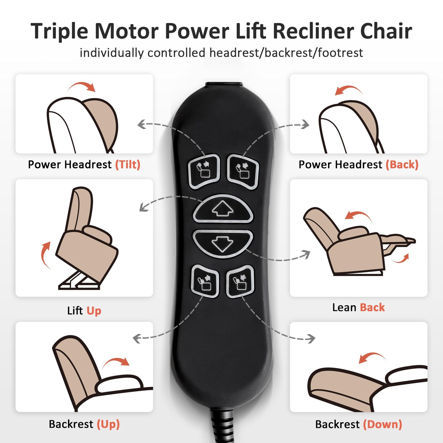 MCombo Large Triple Motor Power Lift Recliner Chair with Massage and Heat for Elderly People, Adjustable Headrest, Infinite Position, USB Ports, Fabric 7662 (Burgundy, Large)