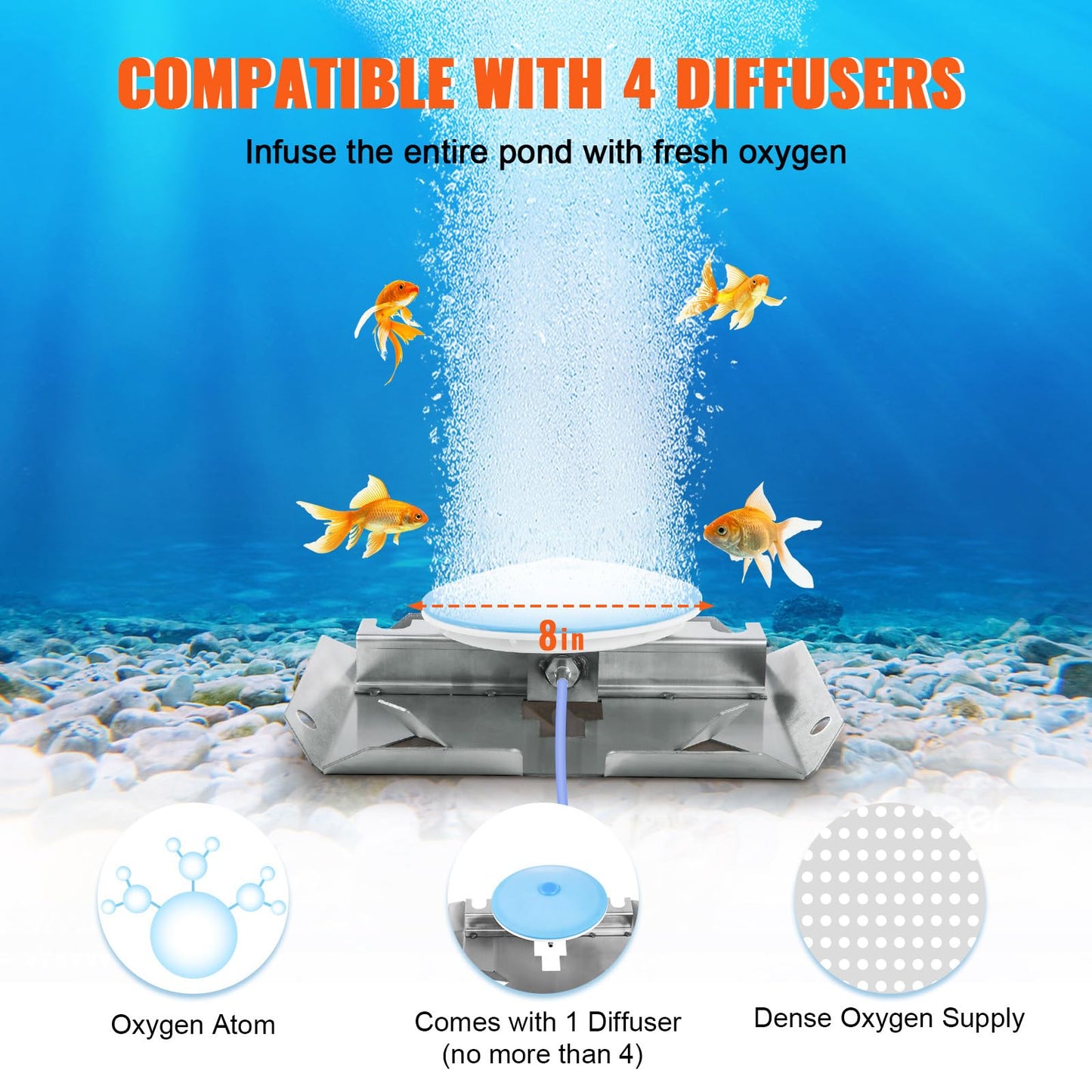 VEVOR Pond Aerator, 550W Power, 5.2CFM for Up to 1 Acre 50' Lake, Aeration Kit Includes 3/4 HP Compressor & 100' Weighted Tubing & Diffuser, Air Compressor for Deep Water Oxygen Circulation