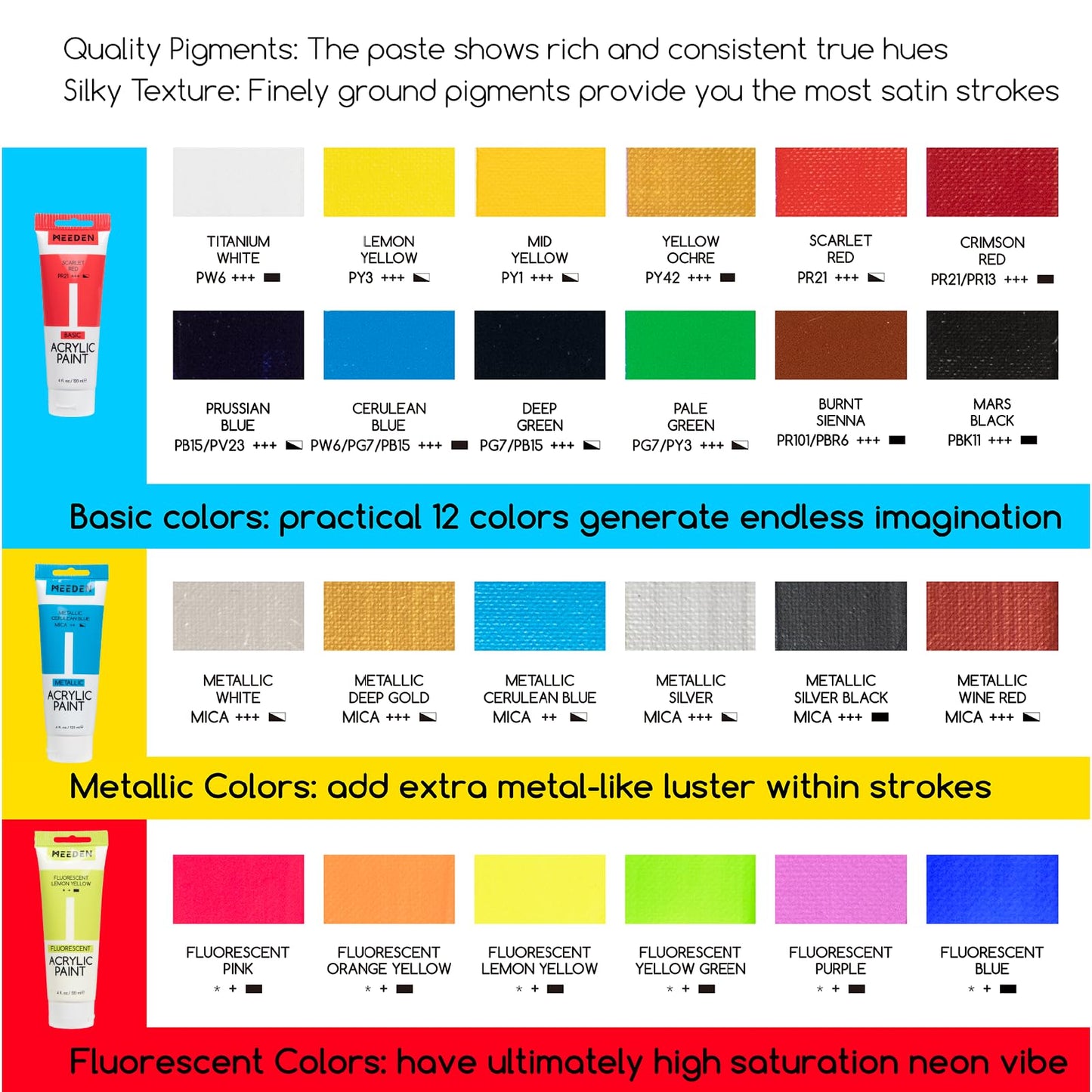 MEEDEN Painting Kit with French Easel, 24 Colors Acrylic Paint Set, 10 Pcs Paint Brush Set, Canvas Set & Art Supplies, Great Painting Set for Beginners & Artists