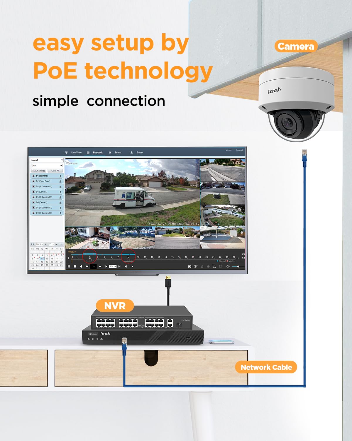 PANOOB 32 Channel Security Camera System, 20x 5MP Wired IK10 Vandal-Proof Dome IP PoE Cameras Outdoor with AI Human Detection, Built-in Microphone, Remote Access, 4K 32CH NVR 8TB HDD, PD54A2032-5M