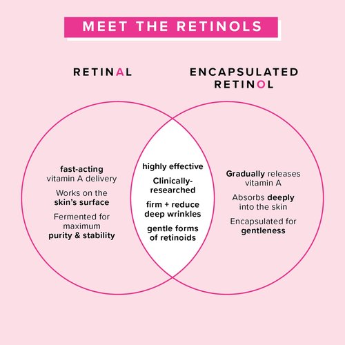 Farmacy Retinol Serum for Face - 1% Vitamin A Anti Aging - Resurfacing Wrinkle Formulated with Encapsulated Retinol + Ceramide NP to Prevent Moisture Loss + Replenish Skin Barrier (30ml)