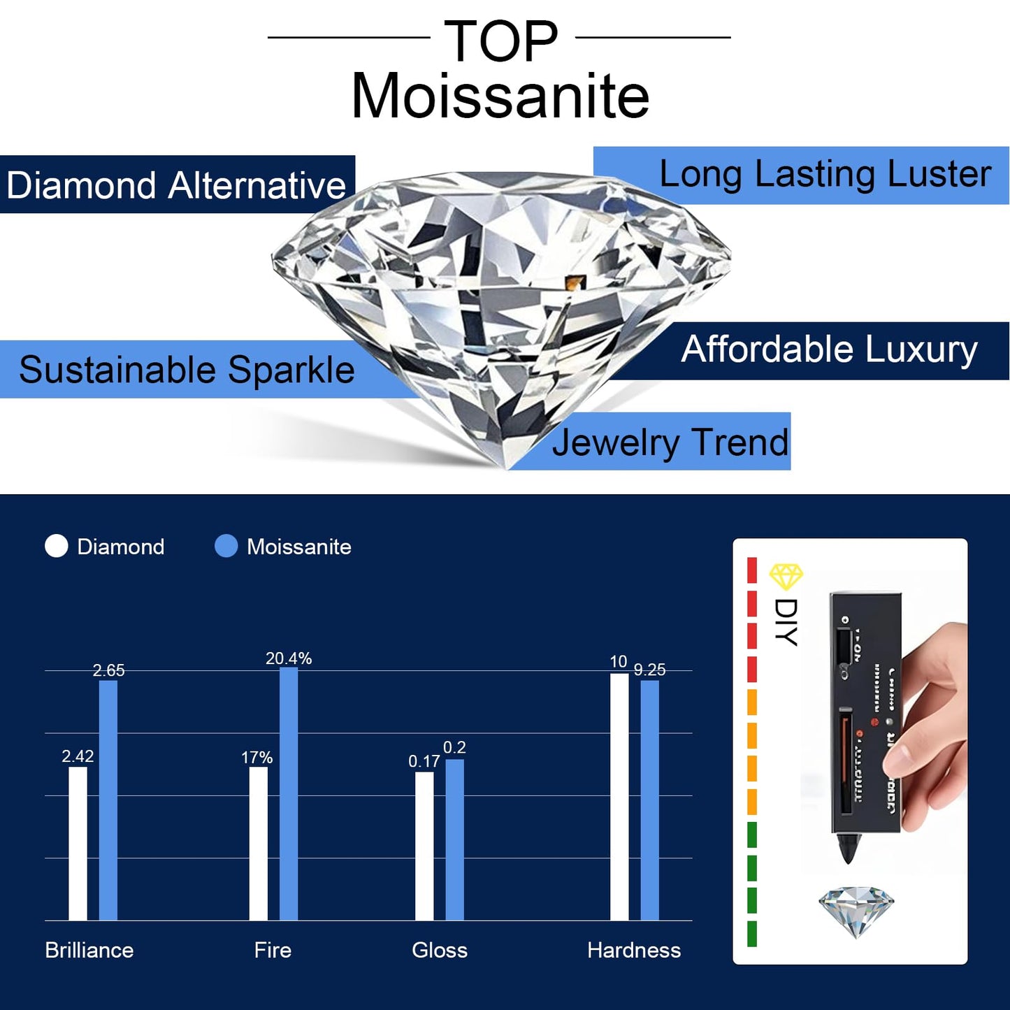 3 Carat Moissanite Necklace 925 Sterling Silver Jewelry 5A Cubic Zirconia Bow Pendant Necklace Gifts for Mom Women Girlfriend Grandma Lover Her Wedding Birthday Anniversary Engagement Valentine's Day