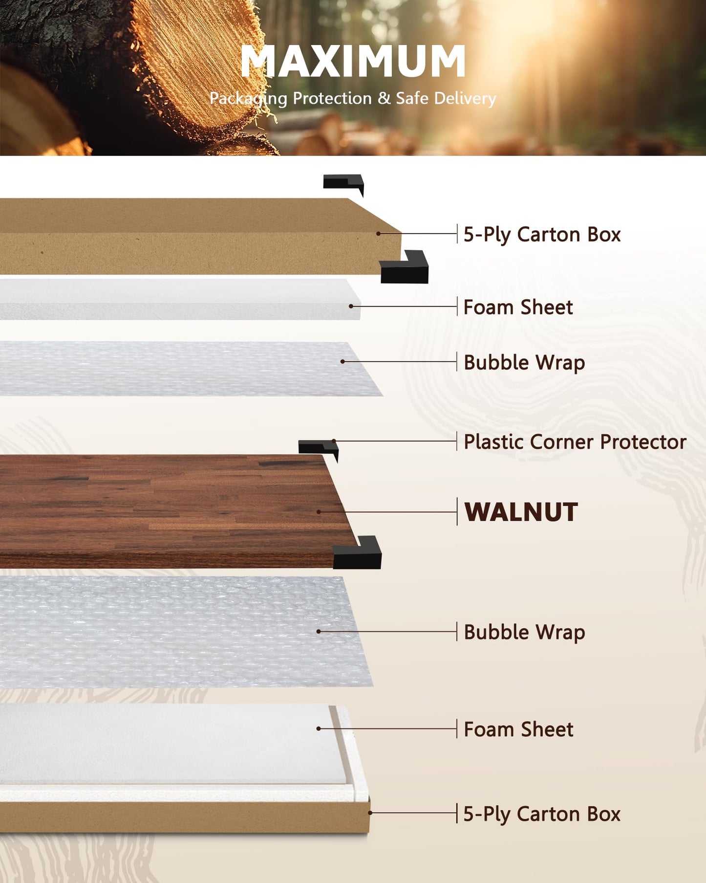 30"x25" Butcher Block Countertop, DIY Solid Walnut Wood Countertop, 1.5'' Thick Waterproof Table Top, Used as Cutting Board, Office Desk Tops, Dining Room Tables, Laundry and Kitchen Countertop