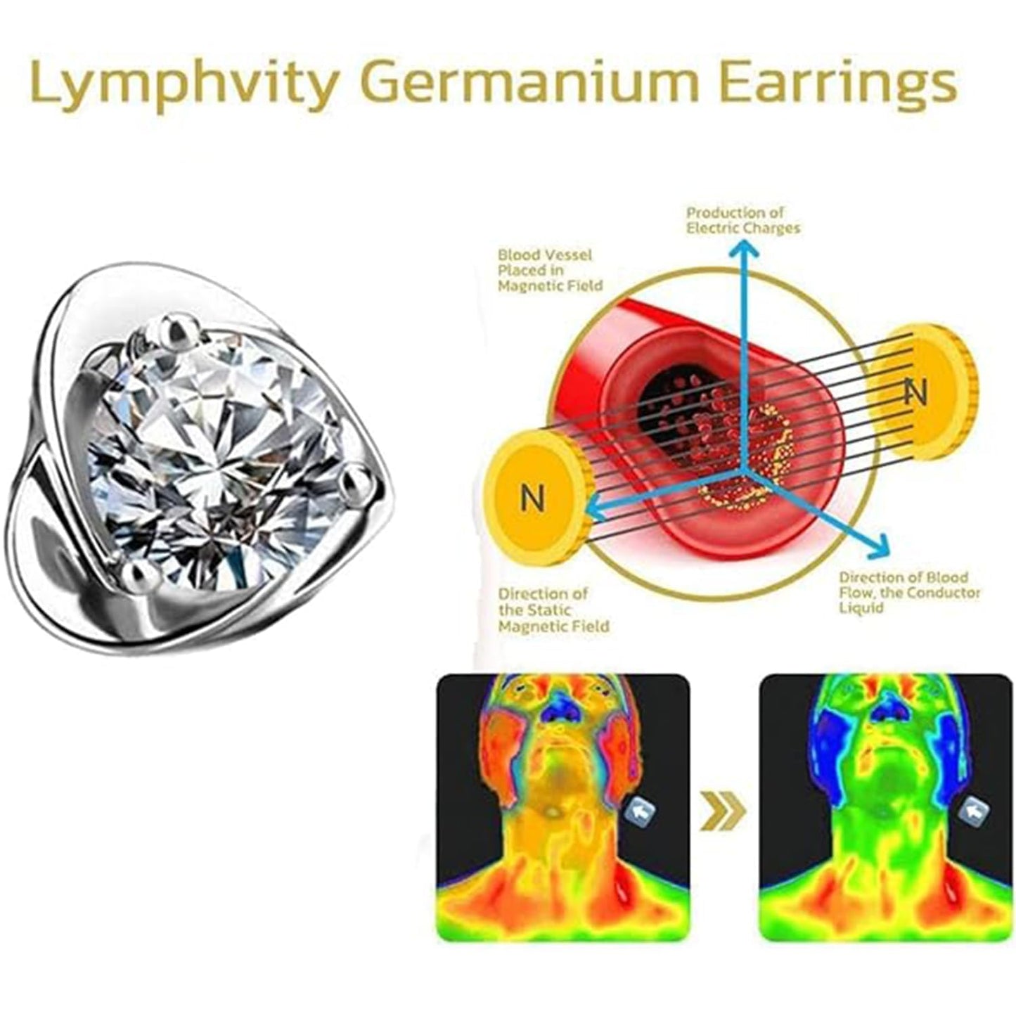 Lymphatic Earrings for Women Negative Lon Lymph Detox Earrings Lymphvity Germanium Earring Drainage Slimming Jewelry Gift (Set)
