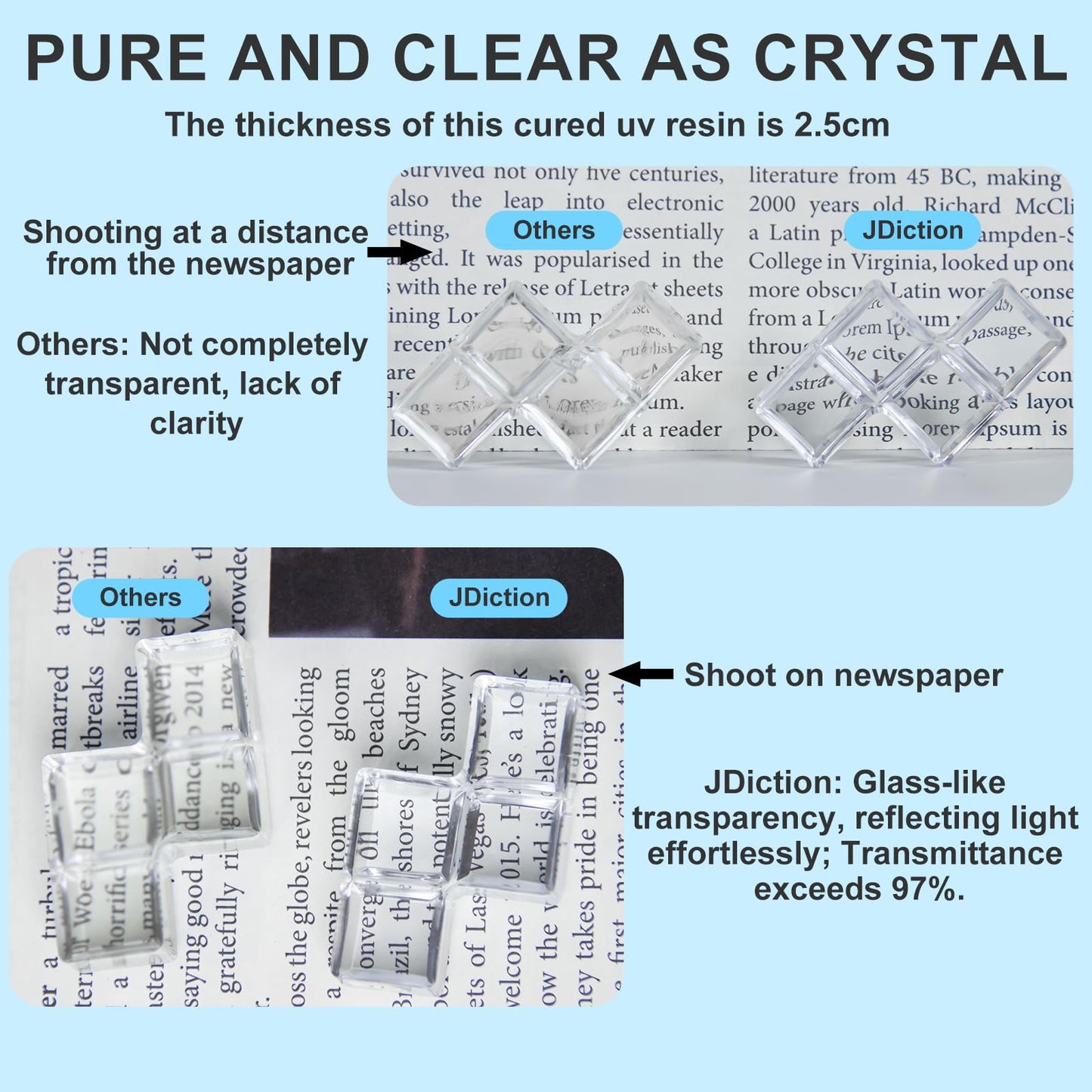 UV Resin, 2 PCS Upgrade Ultraviolet Epoxy Resin Crystal Clear Hard Glue Solar Cure Sunlight Activated Resin for Handmade Jewelry, DIY Craft Decoration, Casting and Coating(200g)