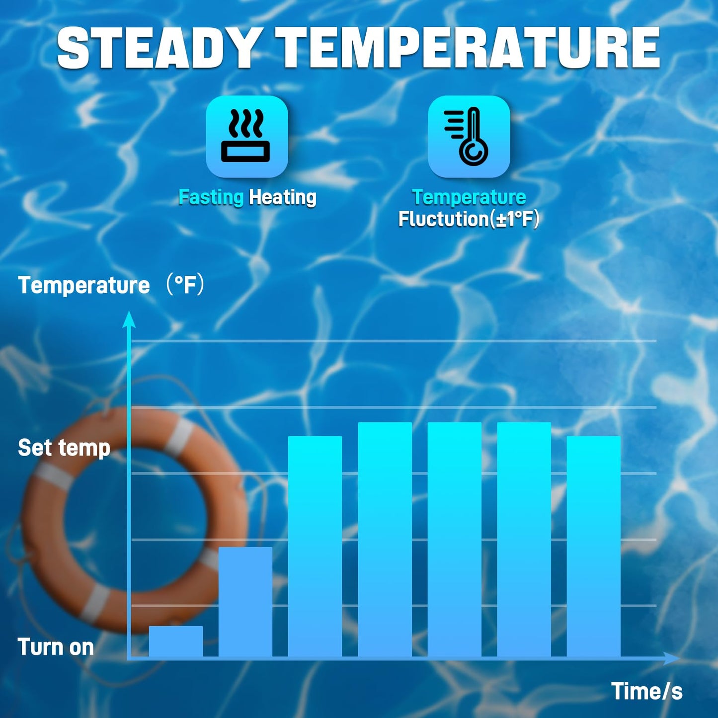 JURPLIX 11KW 220V 50A Electric Pool Heater for Swimming Pool, Hot Tub & Spa Heater with Digital Touch Screen Thermostat, Efficient Water Warmer, Above Inground Pool & Ground Pool