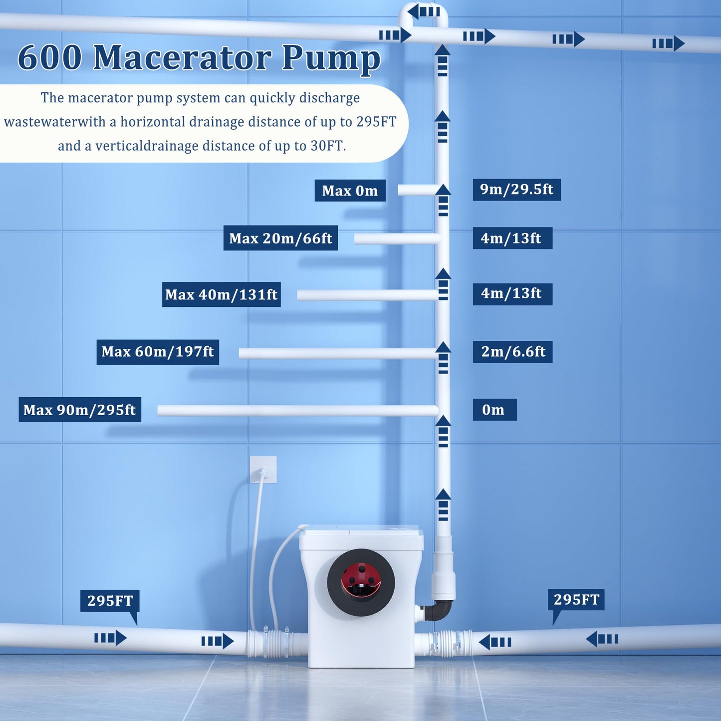 Simple Project 600w Macerating ToiletSystem, One-Piece Upflush Toilet with Pump for Basement, Powerful & Quiet Up Flush Toilets with 3 Water Inlet & AcVent, Rear Outlet Toilet Bowl, Sink & Shower