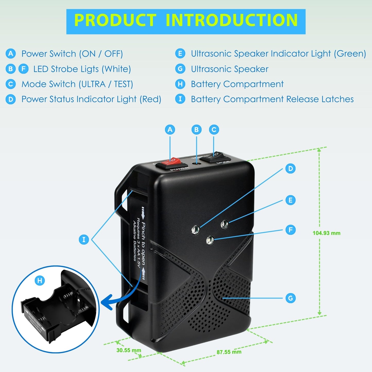Ultrasonic Rodent Repellent for Car Engine – Battery Powered Under Hood Mouse Repeller with Flashing Strobe Light, Keeps Rats and Mice Away from Vehicle, Automobile, Truck, Garage, Attic, Barn, Shed