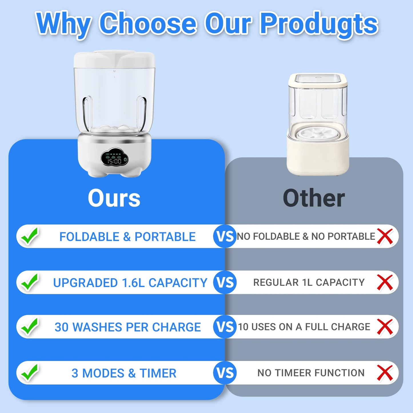 Mini Underwear Washing Machine, Portable Washing Machine, Upgrade 1.6L Foldable Mini Washer with 3 Modes, Rechargeable Laundry Machine for Socks, Bikinis,Baby Clothes, Travel, RV, Apartment