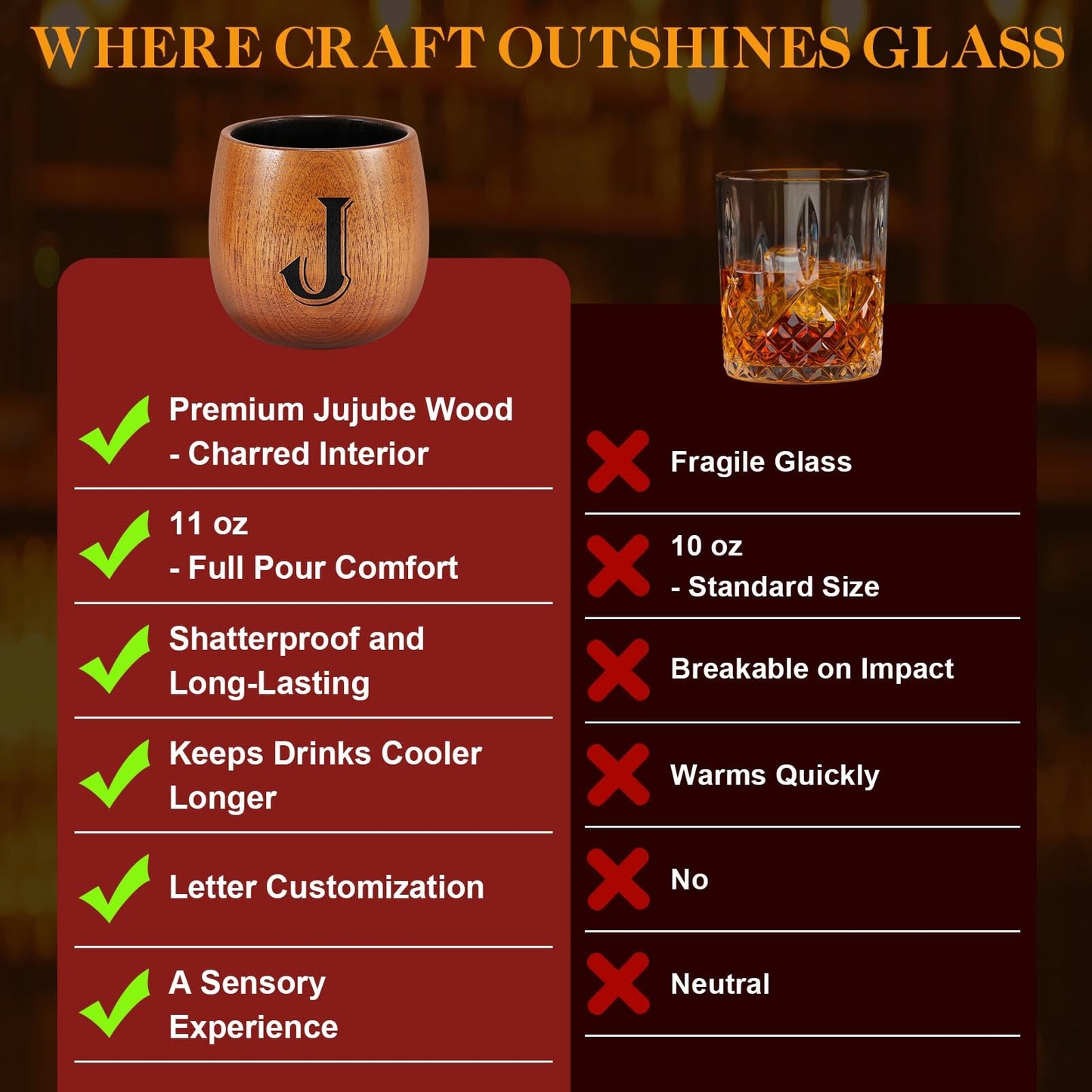 Astonlink Personalized Gifts for Men Husband Dad Boyfriend, Initial Charred Wooden Bourbon Drinking Glass & Whiskey Glasses Gift, Fathers Day Birthday Gifts for Men Dad Husband Brother Him (J)
