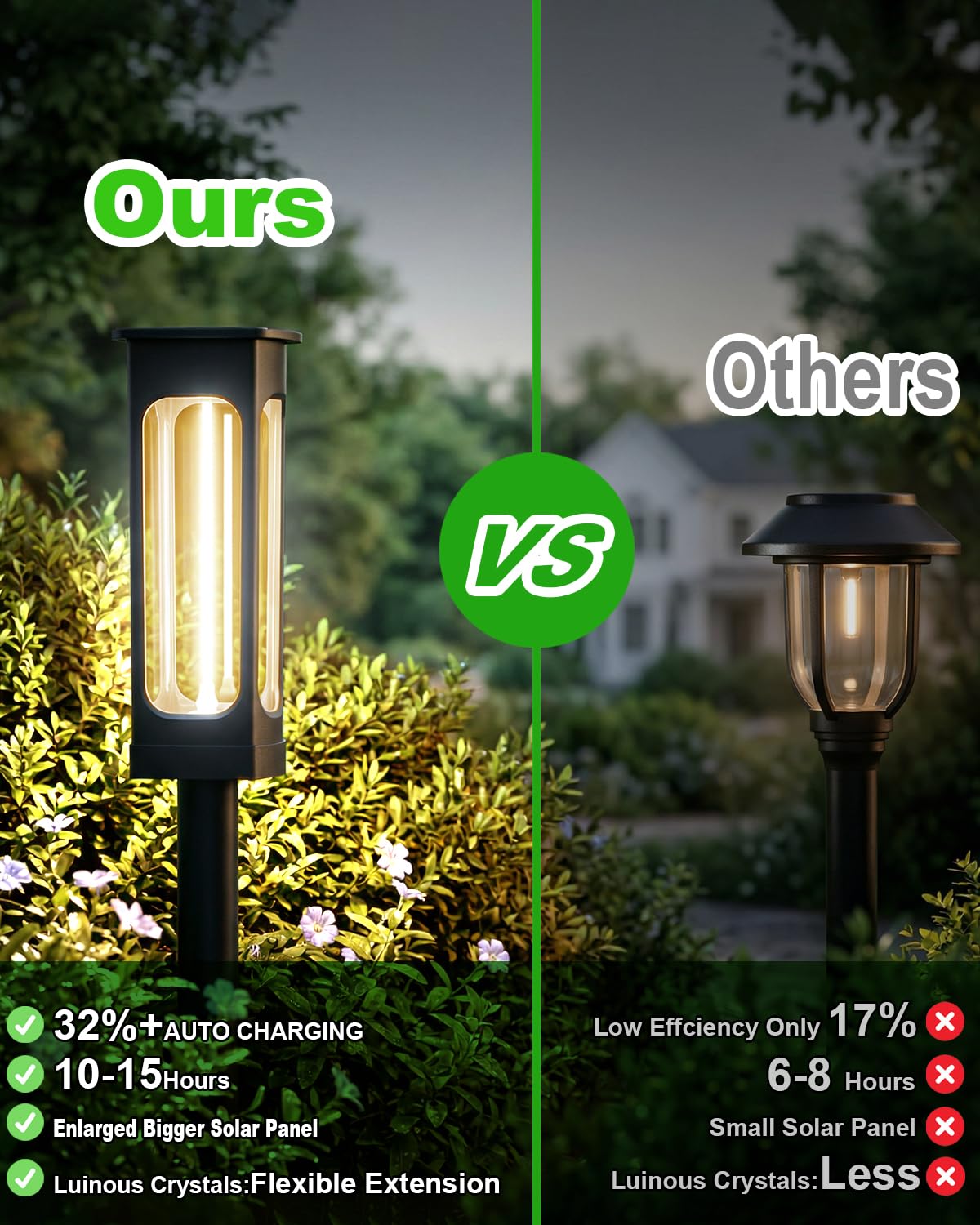 Gahomlumy 2026 Solar Lights Outdoor，6Pack Solar Pathway Lights Auto On/Off Waterproof Garden Landscape Lighting for Path, Yard, Walkway, Driveway Decor (Warm White)