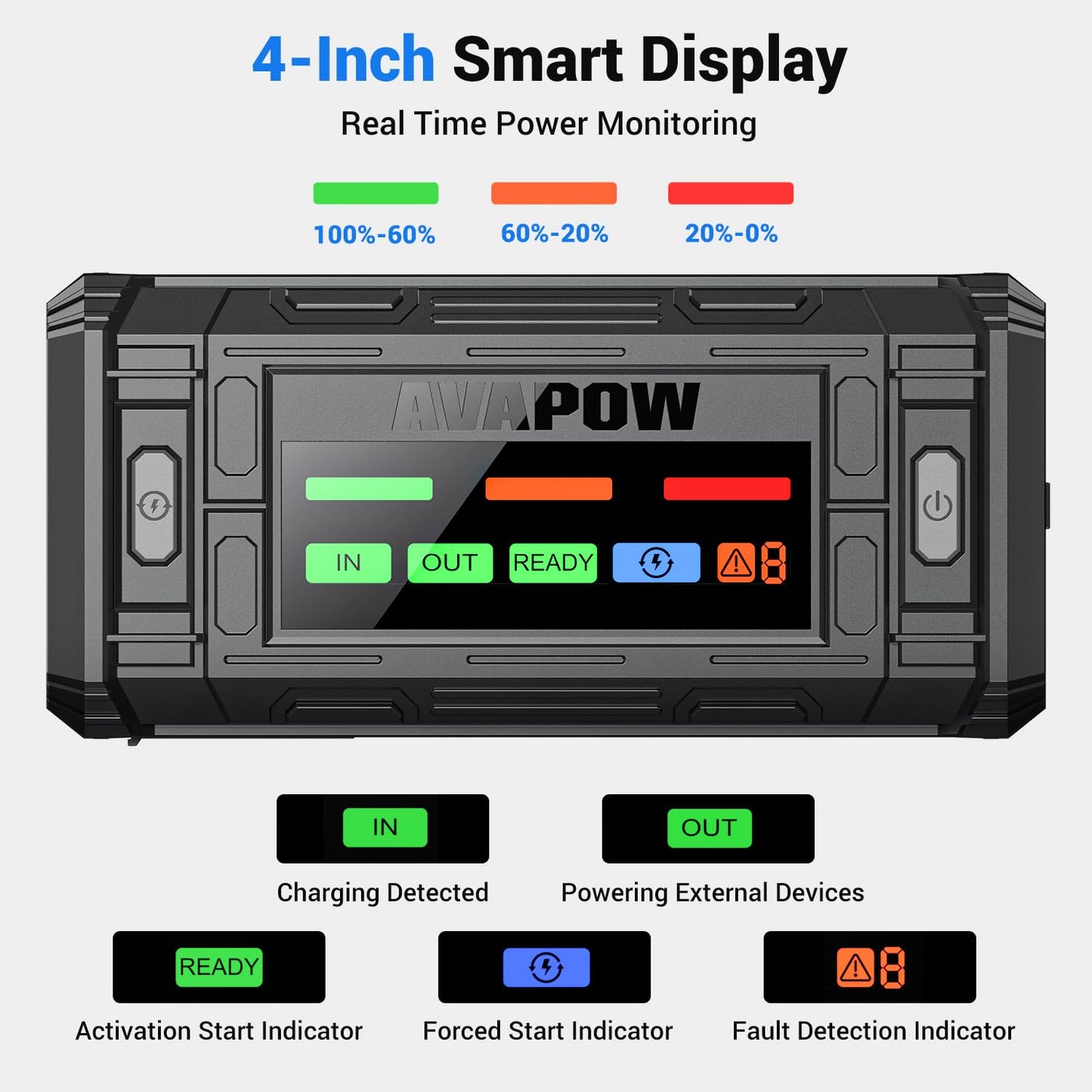 AVAPOW TJ18 3000A Jump Starter with Force Start, Battery Jumper Starter Portable for 8.0L Gas & Diesel Engines, 12V Jump Box with 4-Inch Display, Multi-Protection Jump Cables & LED Light