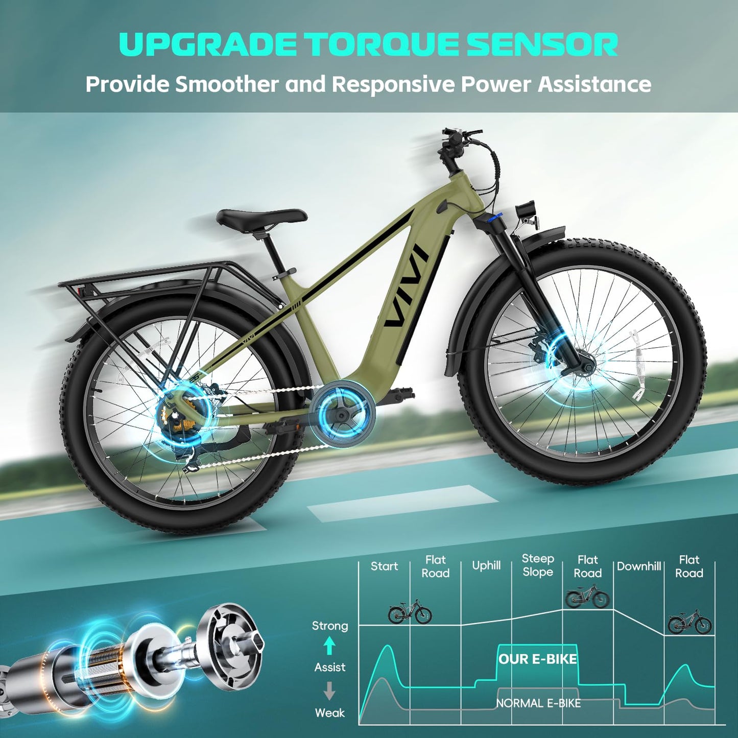 Vivi ACE01 Electric Bike for Adults,26" x 4.0 Fat Tire Ebike,1500W Peak Motor Torque Sensor Electric Mountain Bike,25MPH Electric Bicycle with 48V 15AH Battery,Hydraulic Brake,SGS Certified to UL2849