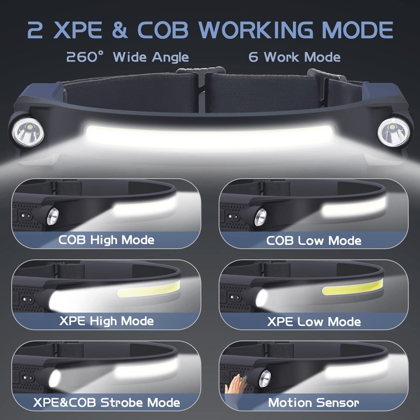 AlpsWolf LED Headlamp Rechargeable, 2 XPE LED and COB LED Head Lamp, Motion Sensor, 260° Wide Beam, IPX4 Waterproof, Rechargeable Headlight for Camping Accessories (2 Pack)