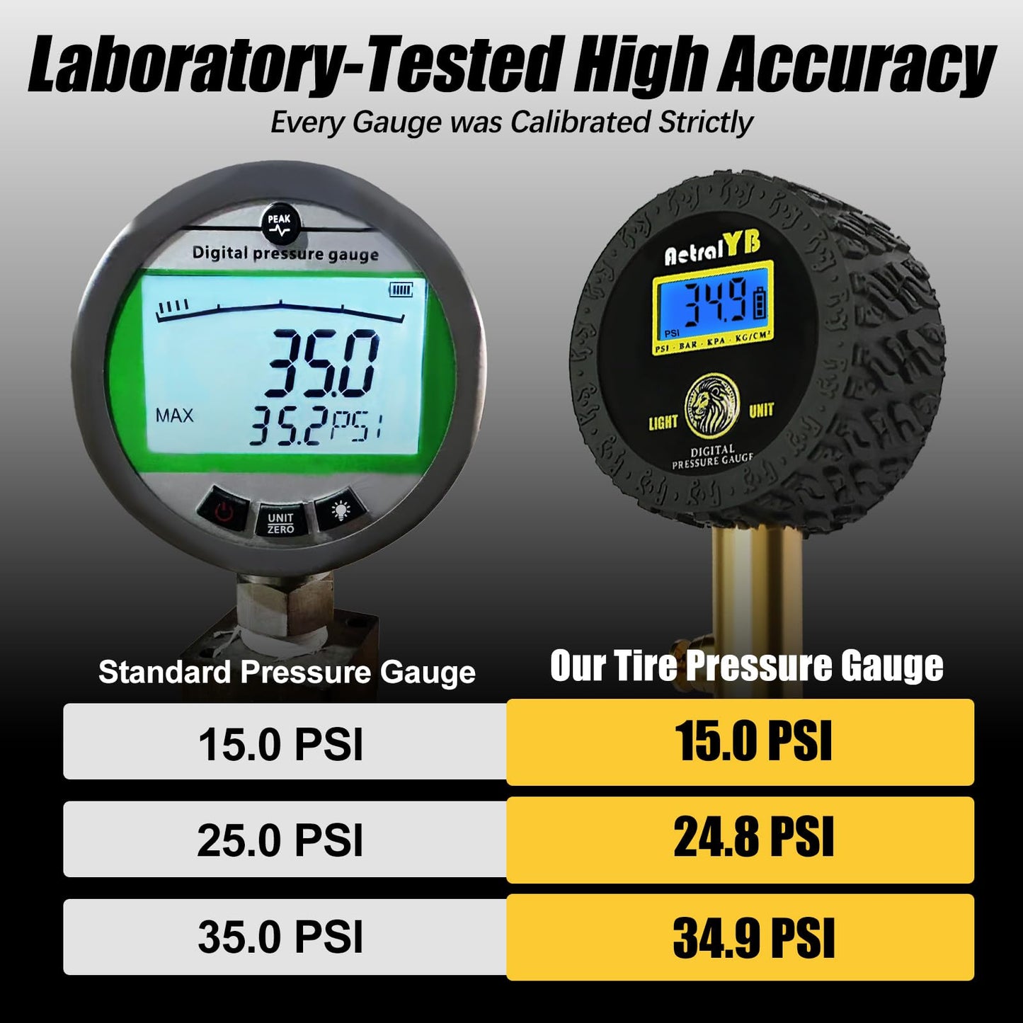 Digital Tire Pressure Gauge, 1.5 inch LED Display, Air Pressure Gauge for Tires with 360° Swivel Chuck, 100 Psi Tire Gauge for Truck Bus RV Car Motorcycle Bike