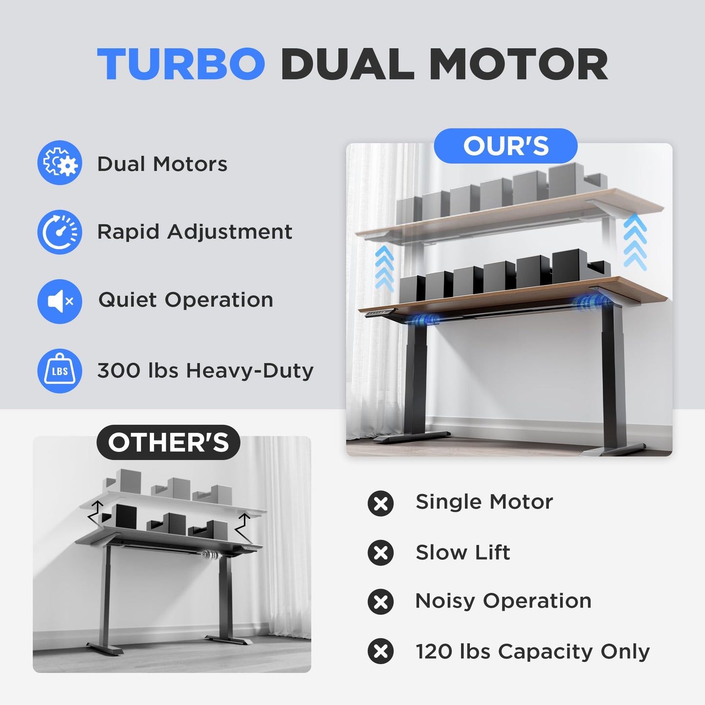 ZTTEN Dual Motor Electric Standing Desk Frame - 300 lbs Heavy Duty, 3 Memory Height Presets - Sit Stand Desk Frame, Computer Height Adjustable Desk Legs & Base for 43.3"–63" Desktop, Black Frame Only