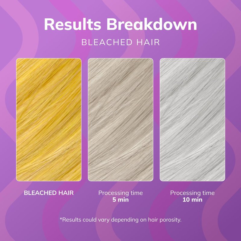 Fanola No Yellow Shampoo Bundle with No Yellow Mask