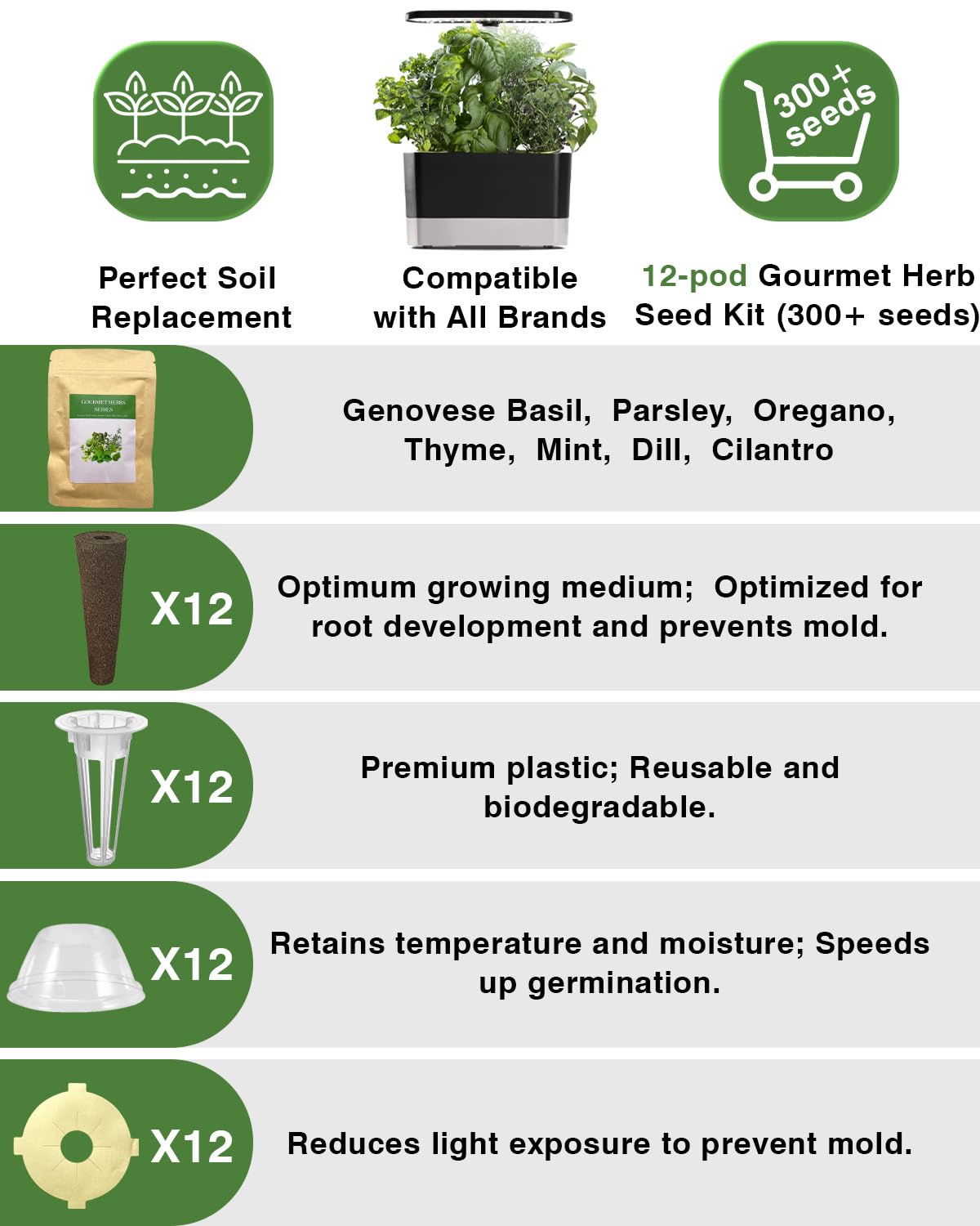 Gourmet Herbs Seed Pod Kit for AeroGarden, iDoo, Ahopegarden, MUFGA with Basil, Parsley, Thyme, Mint, Cilantro, Dill, Oregano - Compatible with All Hydroponics (12-Pod)