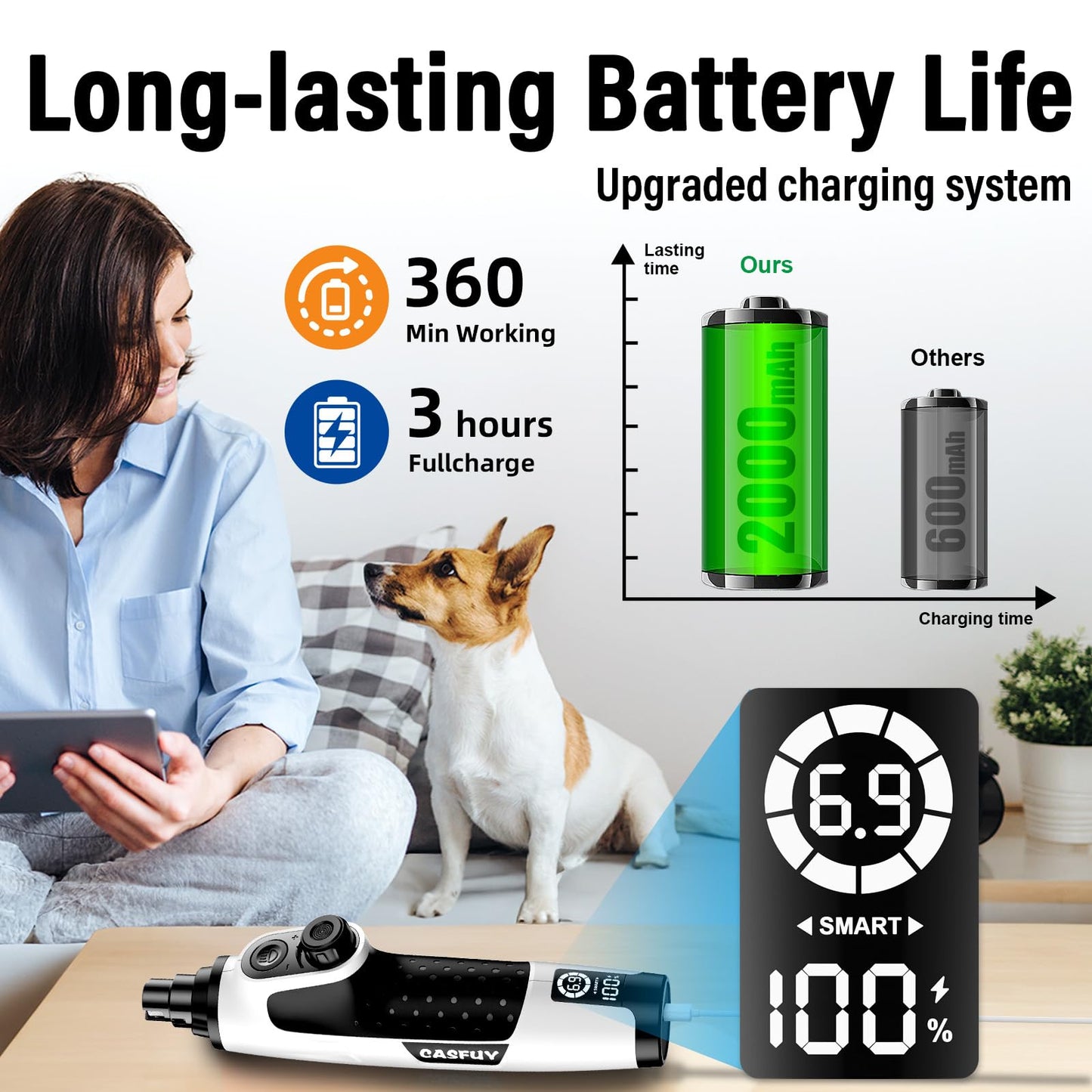 Casfuy Smart 6-Speed Dog Nail Grinder - 50% More Power Pet Nail Grinder with 2 LED Lights Quiet Rechargeable Electric Dog Nail Trimmers File Toenail Grinder for Large Medium Small Dogs & Cats (White)