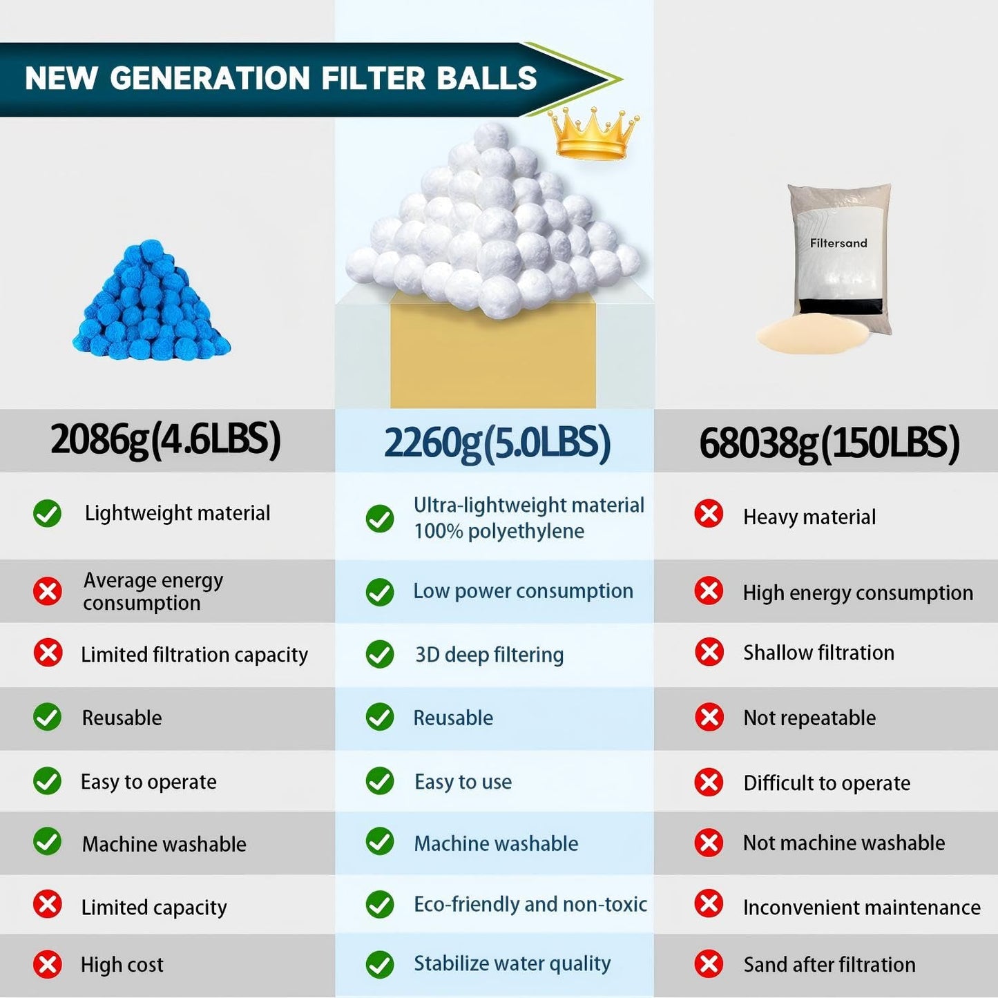Kevsuvqin 5.0 Lbs Pool Filter Balls for Sand Filter, Reusable Eco-Friendly Sand Filter Balls (Equals 225lbs Pool Filter Sand), Pool Filter Media Balls with Wash Bag, Filter Balls for Swimming Pools