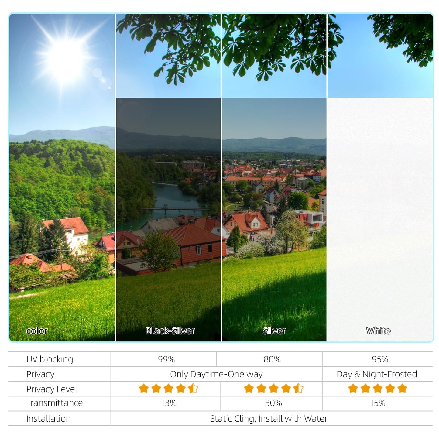 One Way Privacy Window Film Sun Blocking, Heat Blocking Window Tint for Home See Out But Not in, Static Cling & Anti UV, Black-Silver,35.4 Inch x 393.7 Inch
