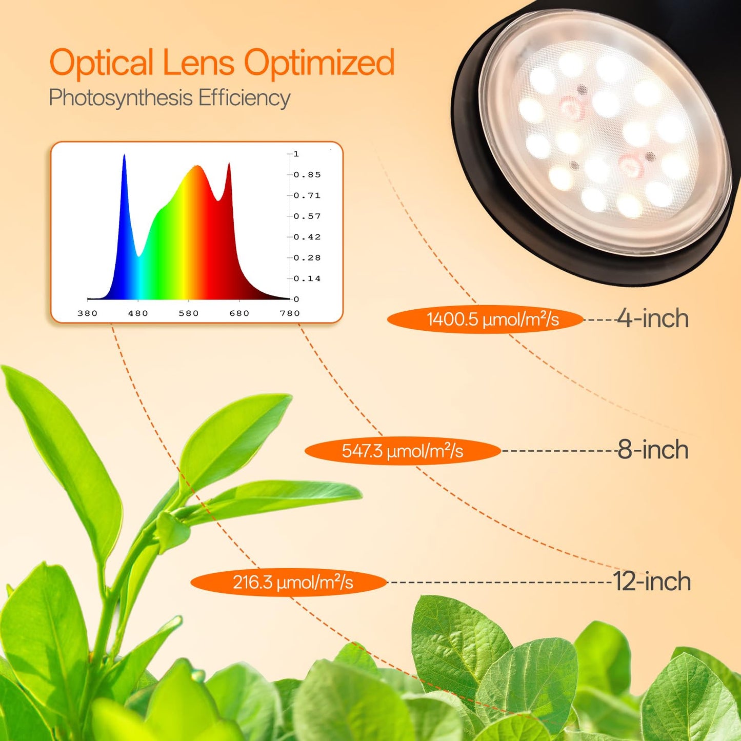 Bstrip Grow Light for Indoor Plants, 65" Tall Standing Grow Light, 18W Non-Dimmable LED Plant Light with Optical Lens, Full Spectrum Plant Light with Flexible Gooseneck & Smart Timer