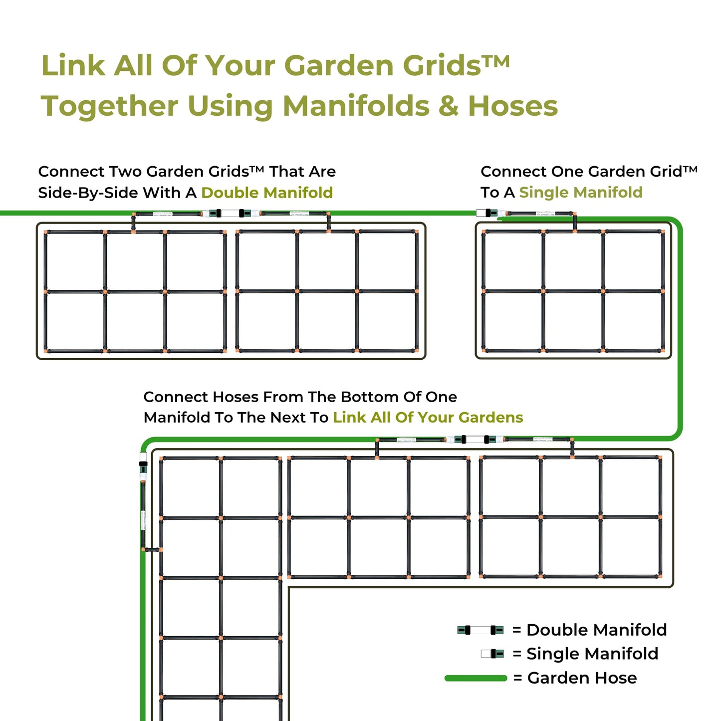 Garden Grid Manifold - 16" Tall, Double Style | Link All of Your Garden Grids So They Water Together | Ideal for Side-By-Side Garden Grid Connections
