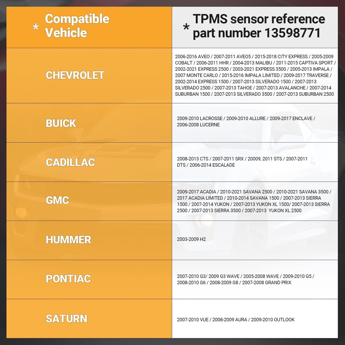 TPMS Sensor GM, 4pcs 315Mhz Tire Pressure Monitoring Sensor Replacement for Chevy Silverado GMC Buick Cadillac Hummer Pontiac SAAB Saturn - Replaces# 13598771 13598772 13586335 13581558