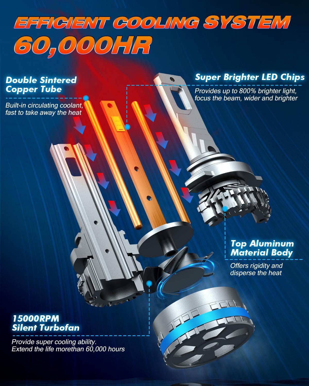 FAHREN 9005 9006 Fog Light Bulbs, 2026 Upgraded 240W 𝟏𝟔𝟎,𝟎𝟎𝟎𝐋𝐌 Lighting Bulb with Cooling Fan, 6500K Cool White IP68 Waterproof,Pack of 4
