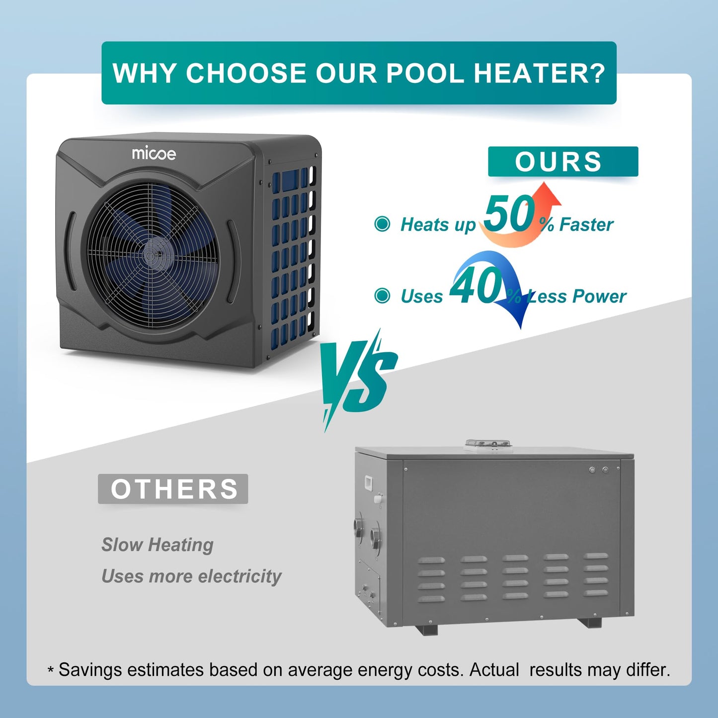 MICOE 17000 BTU Pool Heater for Above Ground, Swimming Pool Heat Pump Heating or Cooling, Titanium Heat Exchanger，Ultra Quiet 50dB, 120V with Easy Install Kit