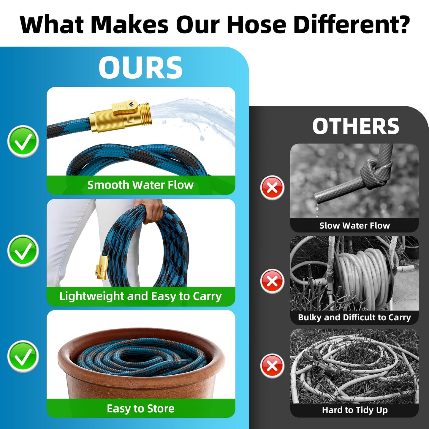 Garden Hose, Non-Expandable Water Hose 25 ft, Flexible, Kink & Leak Proof Water Pipe with 10-Function Spray Nozzle, Lightweight Outdoor Hose for Yard, Lawn, Car Wash, RV and Home Use