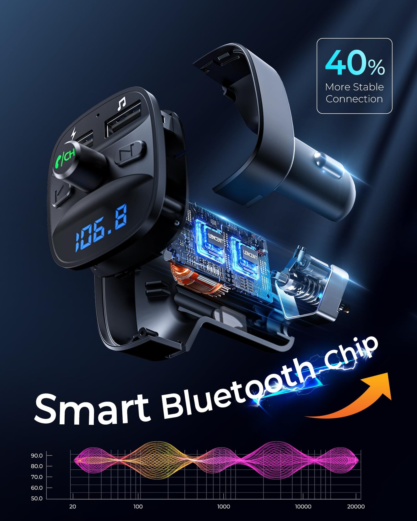 LENCENT FM Transmitter, Bluetooth FM Transmitter Wireless Radio Adapter Car Kit with Dual USB Charging, Audio Receiver Car Charger MP3 Player, Support Hands-Free Calling, TF Card & USB Disk