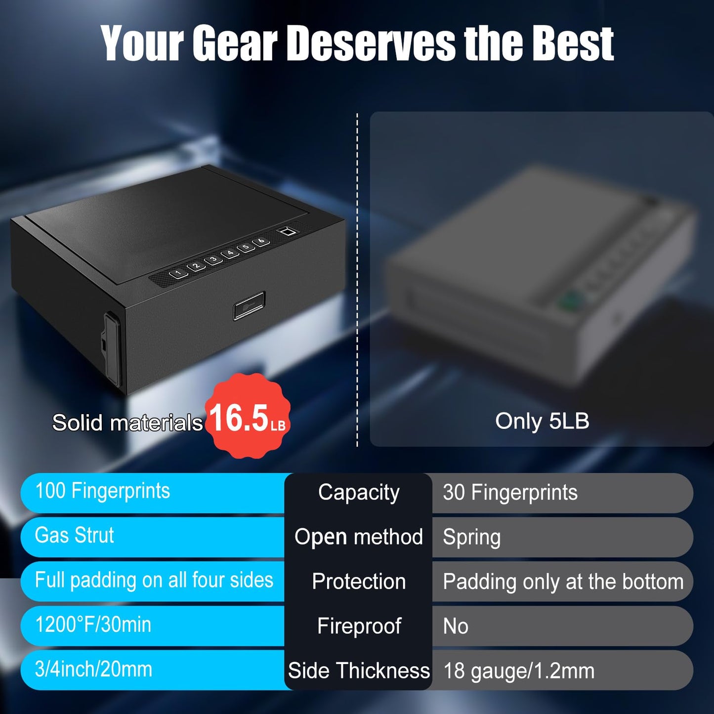 Upgraded Fireproof Biometric Gun Safe for Pistols, Heavy Duty Fingerprint Handgun Safety Device, Hand Gun Safe Firearm Lock Box for Home Bedside Nightstand