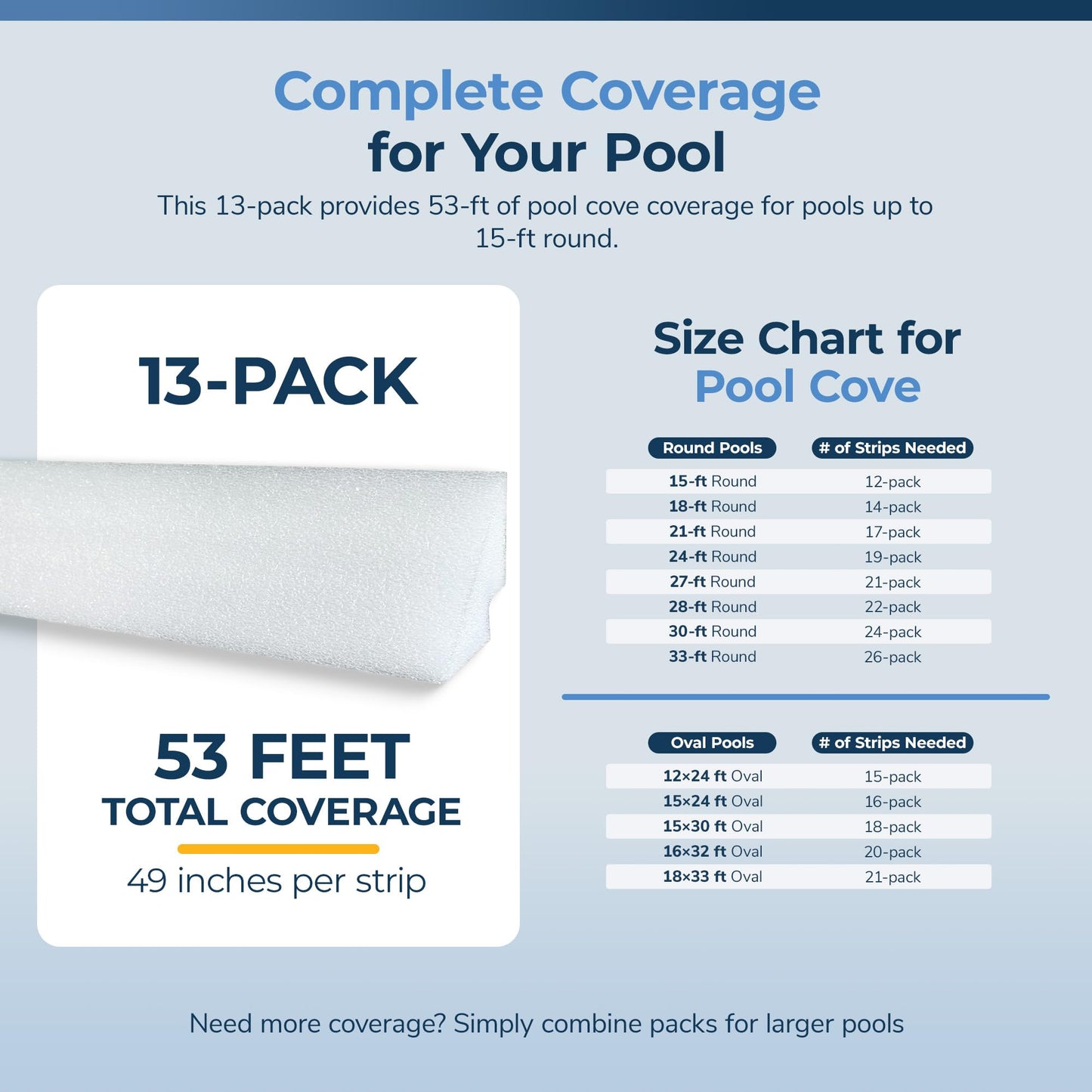 Blue Wave Peel and Stick Pool Cove for Above Ground Pools, 13-Pack – Resilient HDPE Construction – 53-Ft of Total Liner Coverage for up to 15-Ft Round Pools – Sand Cove Alternative