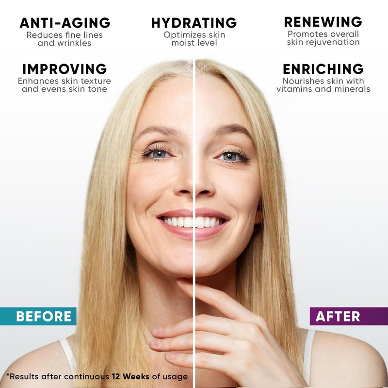 Collagen Cream for Face, Neck & Décolleté, Anti Aging Facial Moisturizer for Women with Hyaluronic Acid, Vitamin E, Made in USA, Anti Wrinkle Face Cream, Neck Creams for Tightening and Firming, 1.7oz