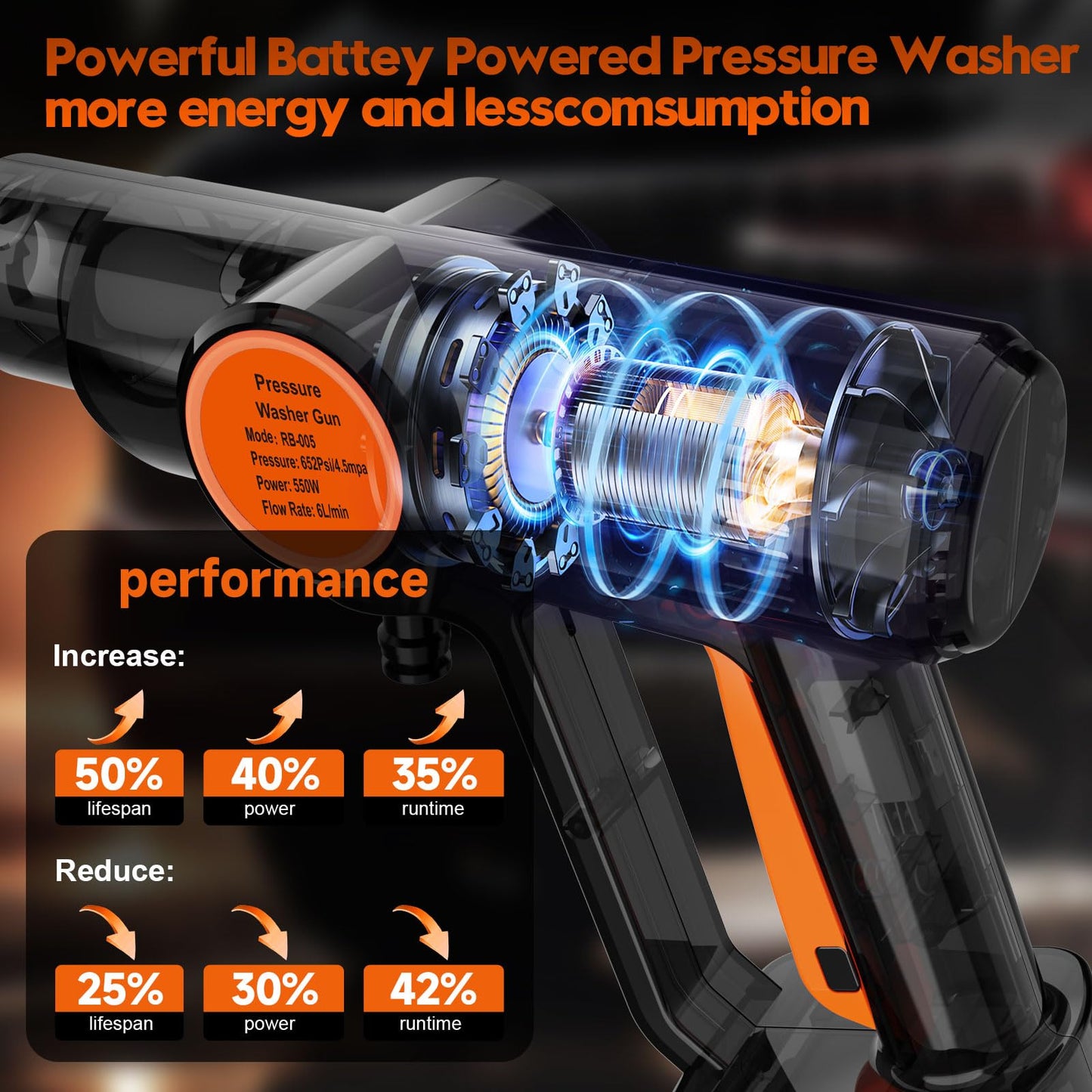 Cordless Pressure Washer Battery Powered, Portable Power Washer, Handheld Car Washer with 6-in-1 Nozzle,17FT Drain Hose, Power Cleaner for Patio Floor Fence Deck Indoor