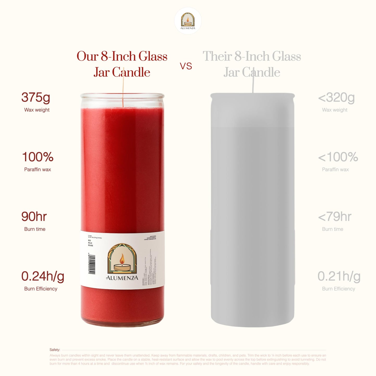 Alumenza Bulk 3 Pack San Miguel Arcangel Candle in Glass Jar 90 Hours – Paraffin Wax, Clean Burning Unscented | Large & Tall Devotional Prayer Pillar Candles for Home, Memorial, Rituals