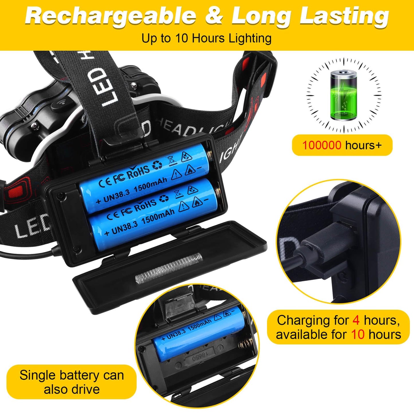 Elmchee Rechargeable Headlamp,18000 Lumen Bright 8 Led Head Lamp, 16 Modes Adjustable Motion Sensor Headlight with Red Light, Waterproof Head Flashlight for Outdoor Hiking Camping